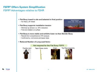 Amplus VPU Presentation | PDF
