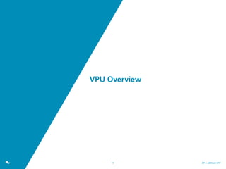 Amplus VPU Presentation | PDF