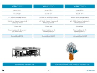 Amplus VPU Presentation | PDF