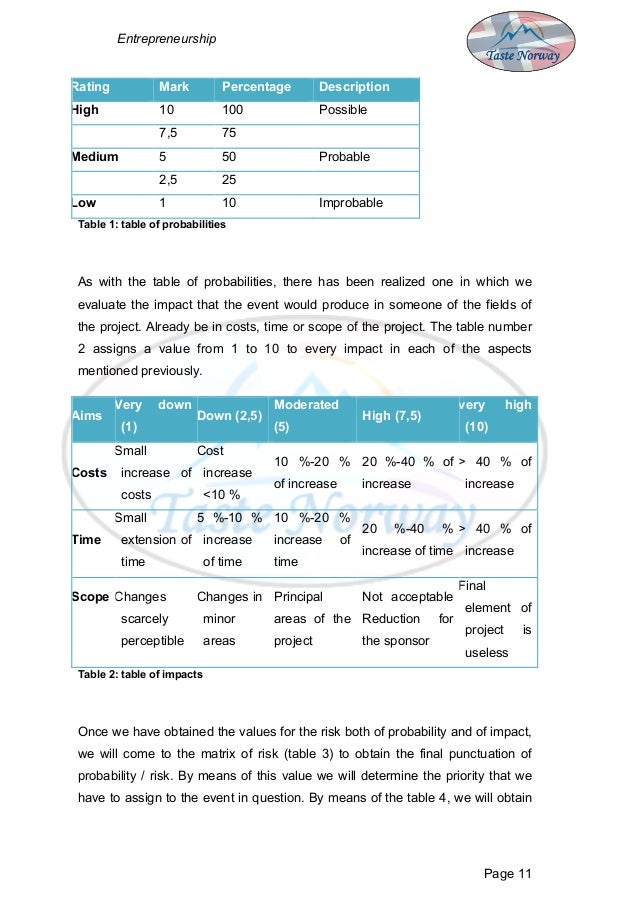 technology essay in ielts healthcare
