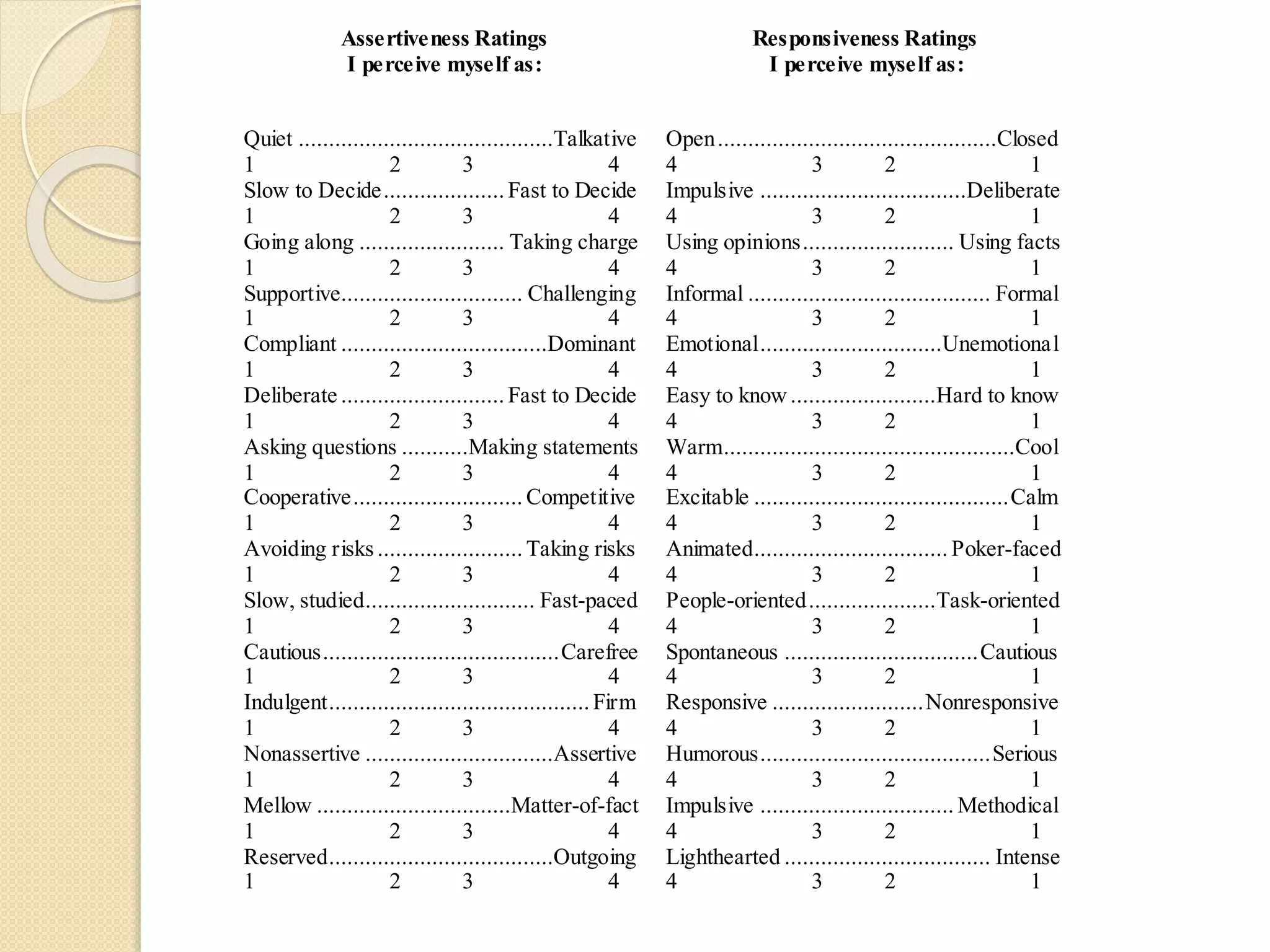 Assertiveness Ratings
I perceive myself as:
Responsiveness Ratings
I perceive myself as:
Quiet ..........................................Talkative
1 2 3 4
Open..............................................Closed
4 3 2 1
Slow to Decide.................... Fast to Decide
1 2 3 4
Impulsive ..................................Deliberate
4 3 2 1
Going along ........................ Taking charge
1 2 3 4
Using opinions......................... Using facts
4 3 2 1
Supportive.............................. Challenging
1 2 3 4
Informal ........................................ Formal
4 3 2 1
Compliant ..................................Dominant
1 2 3 4
Emotional..............................Unemotional
4 3 2 1
Deliberate ........................... Fast to Decide
1 2 3 4
Easy to know ........................Hard to know
4 3 2 1
Asking questions ...........Making statements
1 2 3 4
Warm................................................Cool
4 3 2 1
Cooperative............................ Competitive
1 2 3 4
Excitable ..........................................Calm
4 3 2 1
Avoiding risks ........................ Taking risks
1 2 3 4
Animated................................ Poker-faced
4 3 2 1
Slow, studied............................ Fast-paced
1 2 3 4
People-oriented.....................Task-oriented
4 3 2 1
Cautious.......................................Carefree
1 2 3 4
Spontaneous ................................Cautious
4 3 2 1
Indulgent........................................... Firm
1 2 3 4
Responsive .........................Nonresponsive
4 3 2 1
Nonassertive ...............................Assertive
1 2 3 4
Humorous......................................Serious
4 3 2 1
Mellow ................................Matter-of-fact
1 2 3 4
Impulsive ................................ Methodical
4 3 2 1
Reserved.....................................Outgoing
1 2 3 4
Lighthearted .................................. Intense
4 3 2 1
 