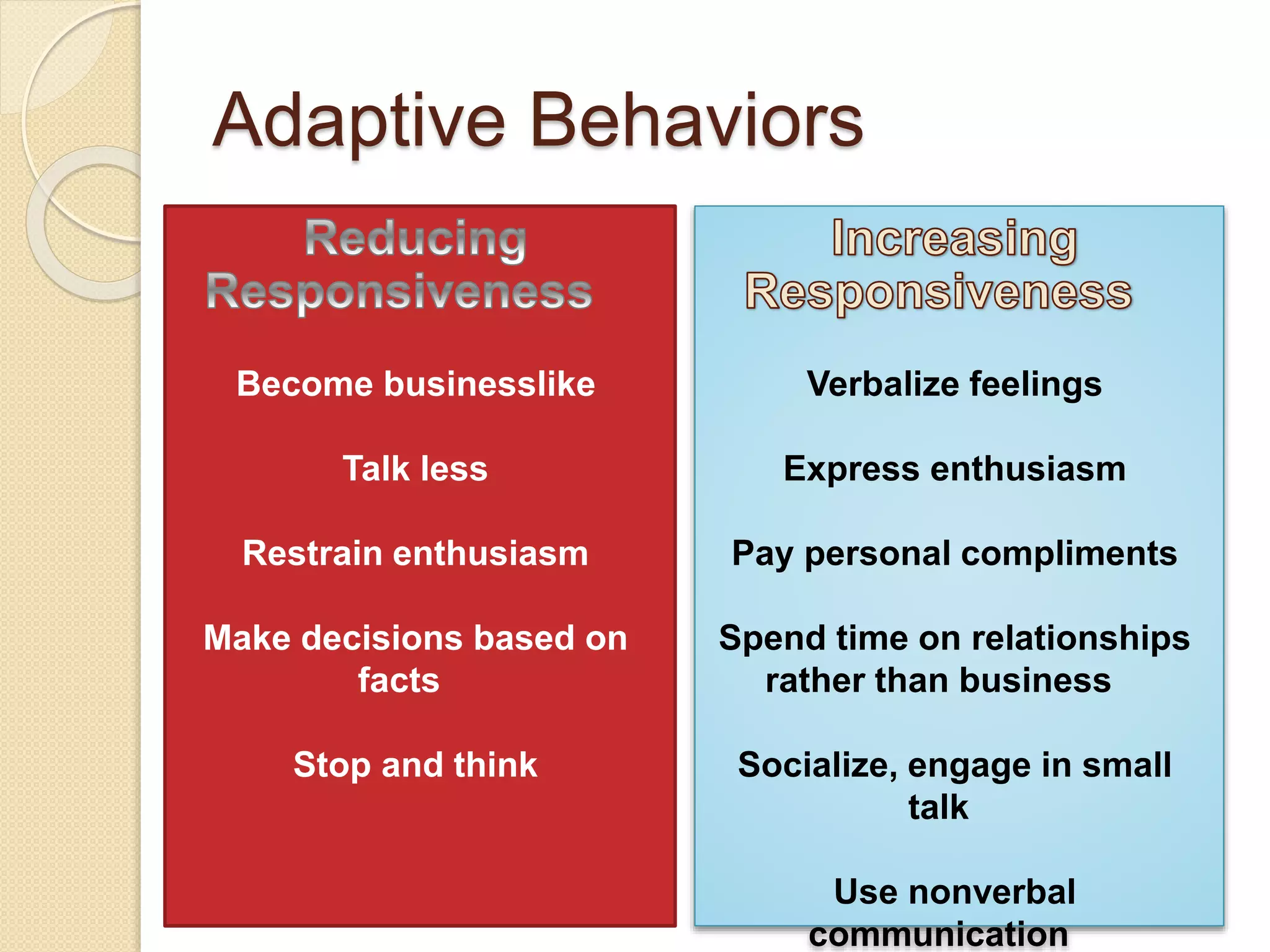 Adaptive Behaviors
Become businesslike
Talk less
Restrain enthusiasm
Make decisions based on
facts
Stop and think
Verbalize feelings
Express enthusiasm
Pay personal compliments
Spend time on relationships
rather than business
Socialize, engage in small
talk
Use nonverbal
communication 6-9
 