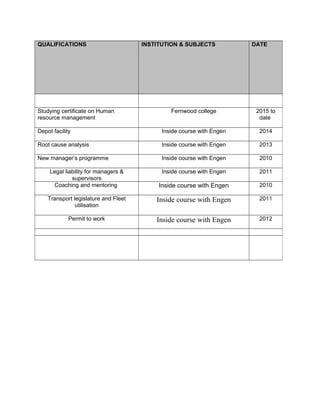 QUALIFICATIONS INSTITUTION & SUBJECTS DATE
Studying certificate on Human
resource management
Fernwood college 2015 to
date
Depot facility Inside course with Engen 2014
Root cause analysis Inside course with Engen 2013
New manager’s programme Inside course with Engen 2010
Legal liability for managers &
supervisors
Inside course with Engen 2011
Coaching and mentoring Inside course with Engen 2010
Transport legislature and Fleet
utilisation
Inside course with Engen 2011
Permit to work Inside course with Engen 2012
 