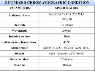 OPTIMIZED CHROMATOGRAPHIC CONDITION
PARAMETERS SPECIFICATION
Stationary Phase Inert ODS 3V C18 (250 X 4.6
mm), 5μ
Flow rate 1.5 ml/min
Wavelength 249 nm
Injection volume 10 μl
Coloumn oven temperature 45 °C
Mobile phase Buffer (KH2PO4, pH 2.5) : ACN (60:40)
Diluent Milli - Q water : ACN (60:40)
Retention time 3.368 min
Run time 10 min
 