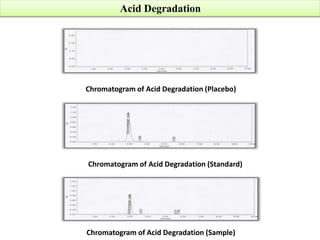 Acid Degradation
Chromatogram of Acid Degradation (Placebo)
Chromatogram of Acid Degradation (Standard)
Chromatogram of Acid Degradation (Sample)
 