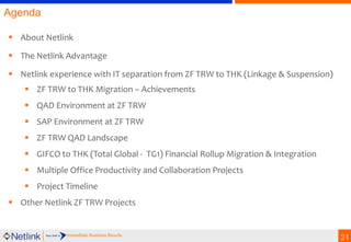 24
know us betterAgenda
 About Netlink
 The Netlink Advantage
 Netlink experience with IT separation from ZF TRW to THK...