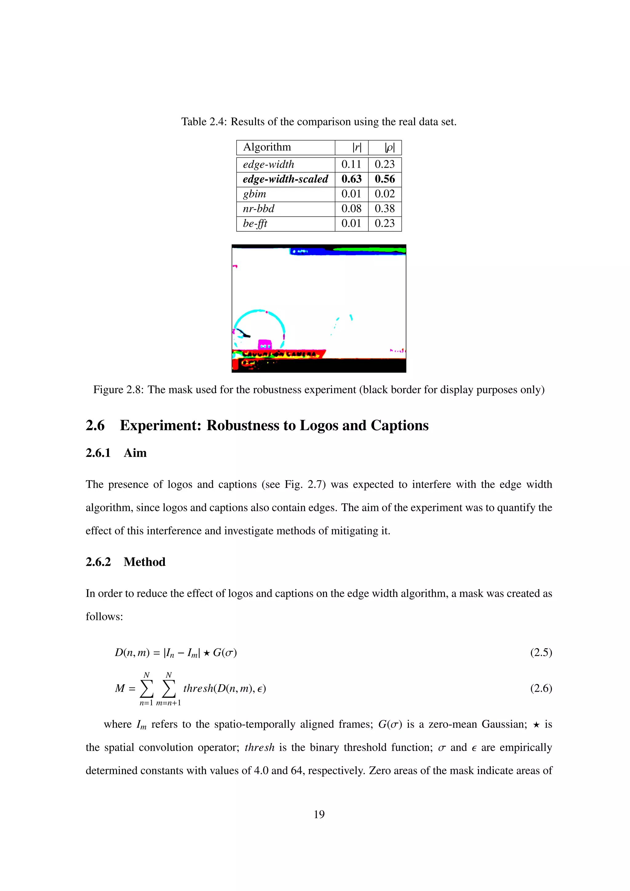 Table 2.4: Results of the comparison using the real data set.
Algorithm |r| |ρ|
edge-width 0.11 0.23
edge-width-scaled 0.63 0.56
gbim 0.01 0.02
nr-bbd 0.08 0.38
be-fft 0.01 0.23
Figure 2.8: The mask used for the robustness experiment (black border for display purposes only)
2.6 Experiment: Robustness to Logos and Captions
2.6.1 Aim
The presence of logos and captions (see Fig. 2.7) was expected to interfere with the edge width
algorithm, since logos and captions also contain edges. The aim of the experiment was to quantify the
effect of this interference and investigate methods of mitigating it.
2.6.2 Method
In order to reduce the effect of logos and captions on the edge width algorithm, a mask was created as
follows:
D(n, m) = |In − Im| G(σ) (2.5)
M =
N
n=1
N
m=n+1
thresh(D(n, m), ) (2.6)
where Im refers to the spatio-temporally aligned frames; G(σ) is a zero-mean Gaussian; is
the spatial convolution operator; thresh is the binary threshold function; σ and are empirically
determined constants with values of 4.0 and 64, respectively. Zero areas of the mask indicate areas of
19
 
