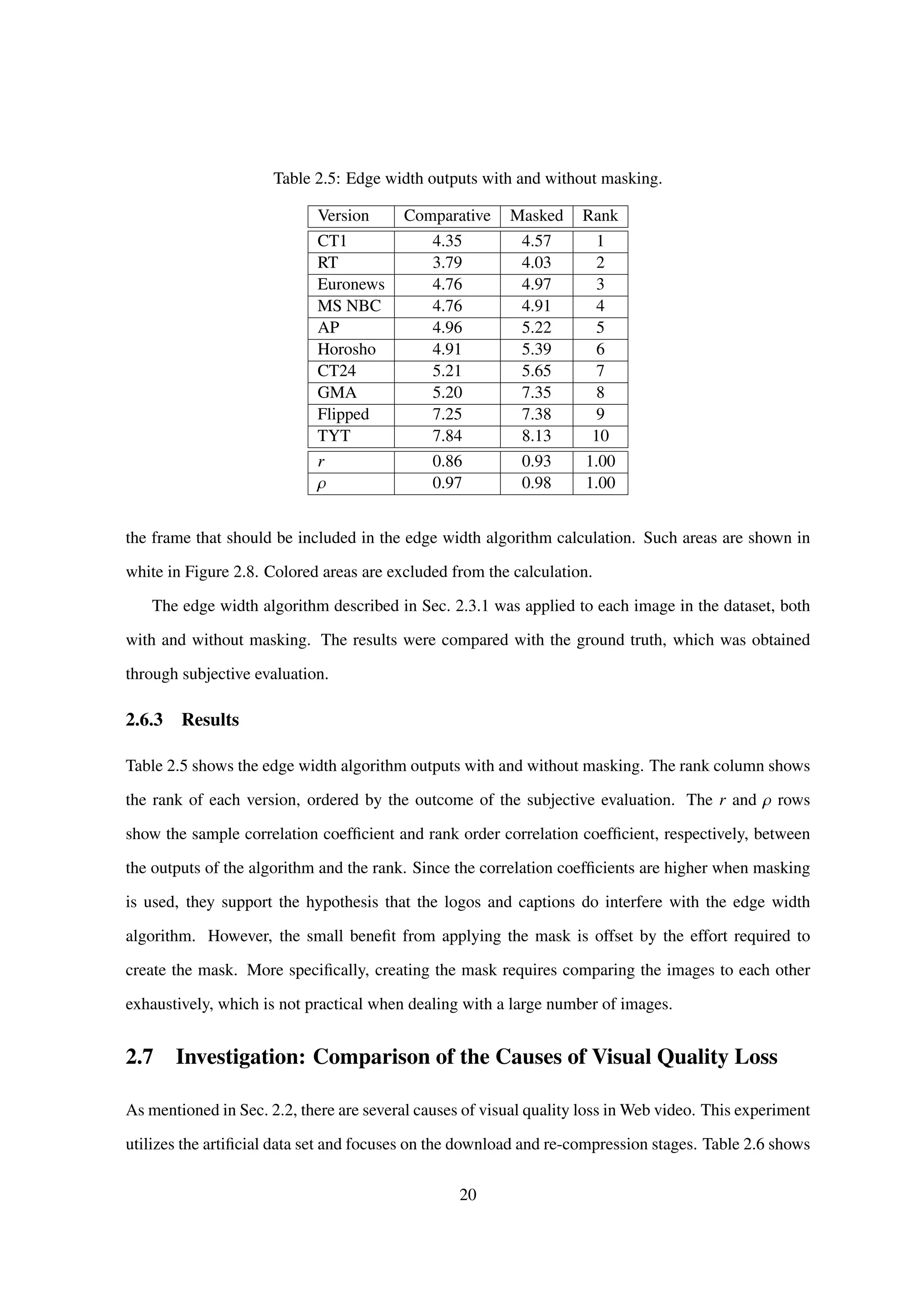 Table 2.5: Edge width outputs with and without masking.
Version Comparative Masked Rank
CT1 4.35 4.57 1
RT 3.79 4.03 2
Euronews 4.76 4.97 3
MS NBC 4.76 4.91 4
AP 4.96 5.22 5
Horosho 4.91 5.39 6
CT24 5.21 5.65 7
GMA 5.20 7.35 8
Flipped 7.25 7.38 9
TYT 7.84 8.13 10
r 0.86 0.93 1.00
ρ 0.97 0.98 1.00
the frame that should be included in the edge width algorithm calculation. Such areas are shown in
white in Figure 2.8. Colored areas are excluded from the calculation.
The edge width algorithm described in Sec. 2.3.1 was applied to each image in the dataset, both
with and without masking. The results were compared with the ground truth, which was obtained
through subjective evaluation.
2.6.3 Results
Table 2.5 shows the edge width algorithm outputs with and without masking. The rank column shows
the rank of each version, ordered by the outcome of the subjective evaluation. The r and ρ rows
show the sample correlation coefﬁcient and rank order correlation coefﬁcient, respectively, between
the outputs of the algorithm and the rank. Since the correlation coefﬁcients are higher when masking
is used, they support the hypothesis that the logos and captions do interfere with the edge width
algorithm. However, the small beneﬁt from applying the mask is offset by the effort required to
create the mask. More speciﬁcally, creating the mask requires comparing the images to each other
exhaustively, which is not practical when dealing with a large number of images.
2.7 Investigation: Comparison of the Causes of Visual Quality Loss
As mentioned in Sec. 2.2, there are several causes of visual quality loss in Web video. This experiment
utilizes the artiﬁcial data set and focuses on the download and re-compression stages. Table 2.6 shows
20
 