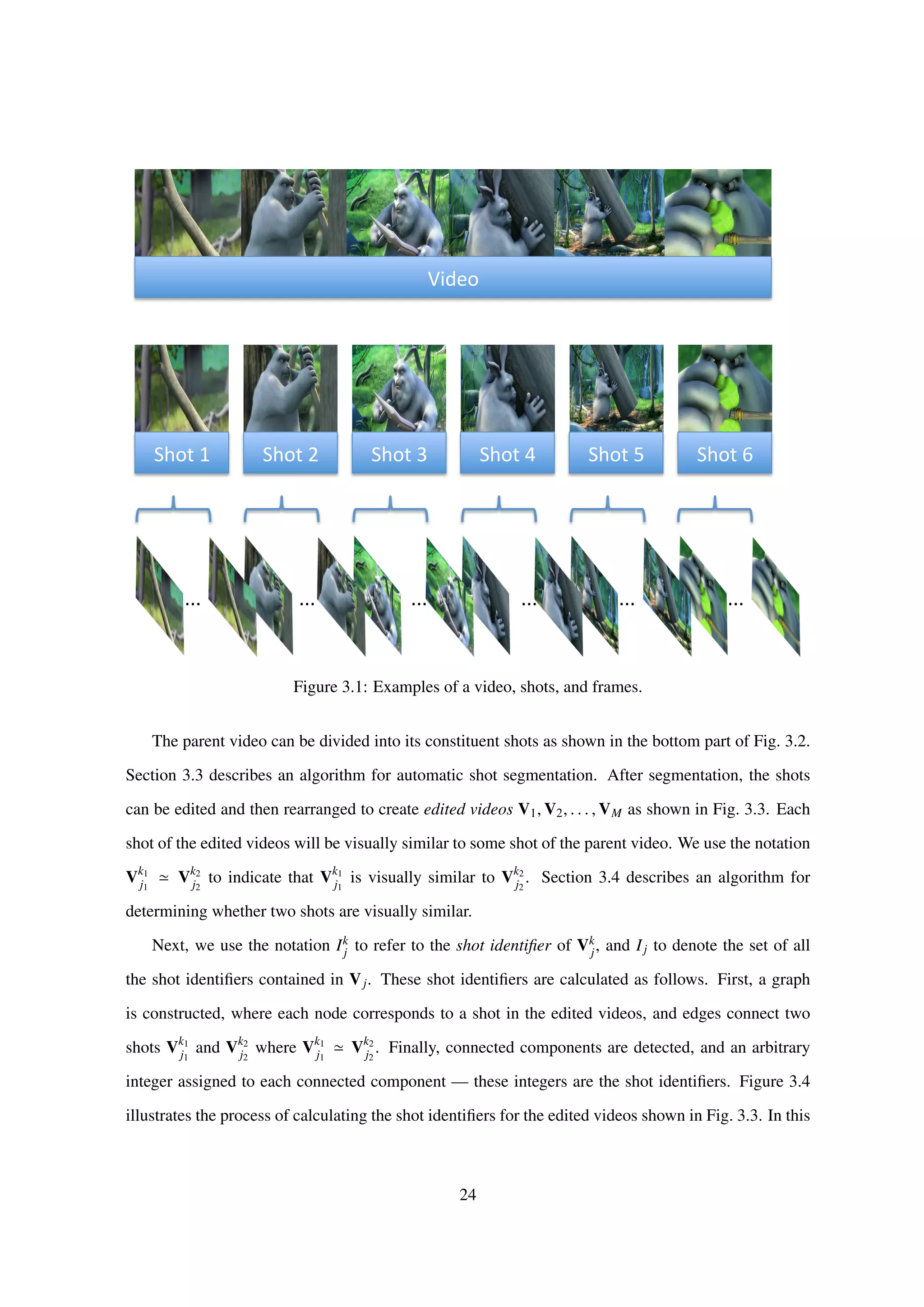 Video	
  
Shot	
  1	
   Shot	
  2	
   Shot	
  3	
   Shot	
  4	
   Shot	
  5	
   Shot	
  6	
  
...	
   ...	
   ...	
   ...	
   ...	
   ...	
  
Figure 3.1: Examples of a video, shots, and frames.
The parent video can be divided into its constituent shots as shown in the bottom part of Fig. 3.2.
Section 3.3 describes an algorithm for automatic shot segmentation. After segmentation, the shots
can be edited and then rearranged to create edited videos V1, V2, . . . , VM as shown in Fig. 3.3. Each
shot of the edited videos will be visually similar to some shot of the parent video. We use the notation
Vk1
j1
Vk2
j2
to indicate that Vk1
j1
is visually similar to Vk2
j2
. Section 3.4 describes an algorithm for
determining whether two shots are visually similar.
Next, we use the notation Ik
j to refer to the shot identiﬁer of Vk
j, and Ij to denote the set of all
the shot identiﬁers contained in Vj. These shot identiﬁers are calculated as follows. First, a graph
is constructed, where each node corresponds to a shot in the edited videos, and edges connect two
shots Vk1
j1
and Vk2
j2
where Vk1
j1
Vk2
j2
. Finally, connected components are detected, and an arbitrary
integer assigned to each connected component — these integers are the shot identiﬁers. Figure 3.4
illustrates the process of calculating the shot identiﬁers for the edited videos shown in Fig. 3.3. In this
24
 