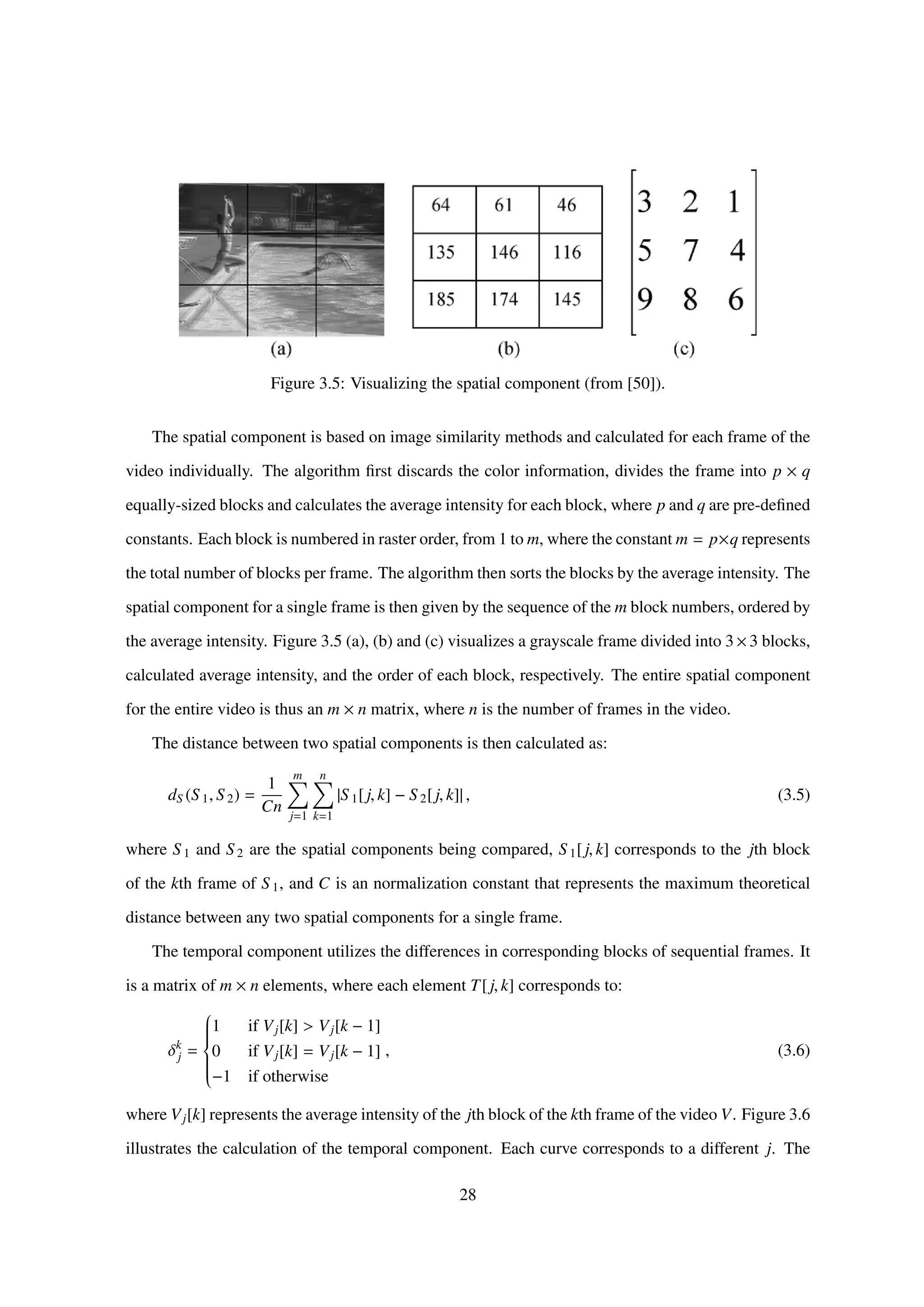 Figure 3.5: Visualizing the spatial component (from [50]).
The spatial component is based on image similarity methods and calculated for each frame of the
video individually. The algorithm ﬁrst discards the color information, divides the frame into p × q
equally-sized blocks and calculates the average intensity for each block, where p and q are pre-deﬁned
constants. Each block is numbered in raster order, from 1 to m, where the constant m = p×q represents
the total number of blocks per frame. The algorithm then sorts the blocks by the average intensity. The
spatial component for a single frame is then given by the sequence of the m block numbers, ordered by
the average intensity. Figure 3.5 (a), (b) and (c) visualizes a grayscale frame divided into 3×3 blocks,
calculated average intensity, and the order of each block, respectively. The entire spatial component
for the entire video is thus an m × n matrix, where n is the number of frames in the video.
The distance between two spatial components is then calculated as:
dS (S 1, S 2) =
1
Cn
m
j=1
n
k=1
|S 1[j, k] − S 2[j, k]| , (3.5)
where S 1 and S 2 are the spatial components being compared, S 1[j, k] corresponds to the jth block
of the kth frame of S 1, and C is an normalization constant that represents the maximum theoretical
distance between any two spatial components for a single frame.
The temporal component utilizes the differences in corresponding blocks of sequential frames. It
is a matrix of m × n elements, where each element T[ j, k] corresponds to:
δk
j =



1 if Vj[k] > Vj[k − 1]
0 if Vj[k] = Vj[k − 1]
−1 if otherwise
, (3.6)
where Vj[k] represents the average intensity of the jth block of the kth frame of the video V. Figure 3.6
illustrates the calculation of the temporal component. Each curve corresponds to a different j. The
28
 
