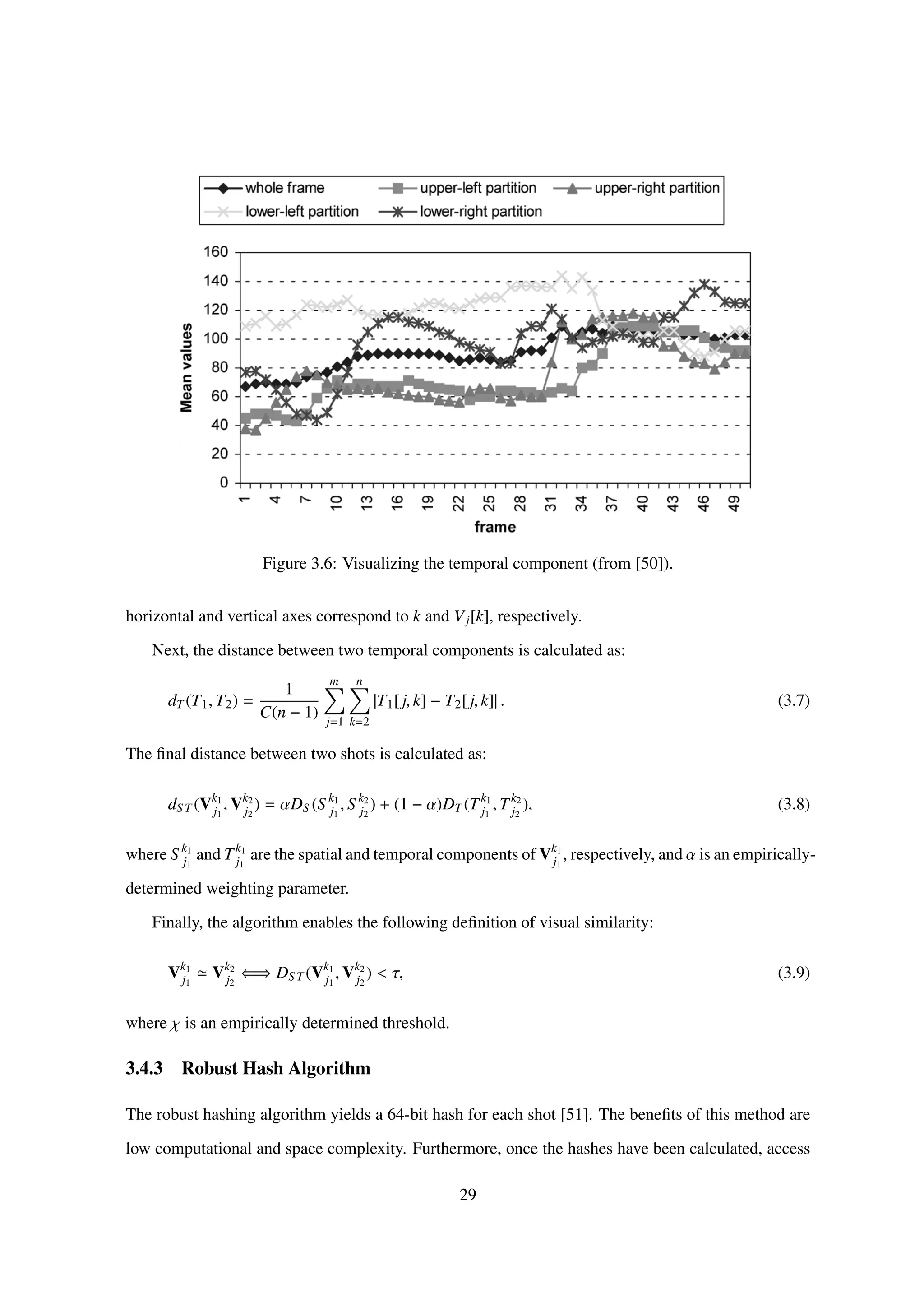 Figure 3.6: Visualizing the temporal component (from [50]).
horizontal and vertical axes correspond to k and Vj[k], respectively.
Next, the distance between two temporal components is calculated as:
dT (T1, T2) =
1
C(n − 1)
m
j=1
n
k=2
|T1[j, k] − T2[j, k]| . (3.7)
The ﬁnal distance between two shots is calculated as:
dS T (Vk1
j1
, Vk2
j2
) = αDS (S k1
j1
, S k2
j2
) + (1 − α)DT (Tk1
j1
, Tk2
j2
), (3.8)
where S k1
j1
and Tk1
j1
are the spatial and temporal components of Vk1
j1
, respectively, and α is an empirically-
determined weighting parameter.
Finally, the algorithm enables the following deﬁnition of visual similarity:
Vk1
j1
Vk2
j2
⇐⇒ DS T (Vk1
j1
, Vk2
j2
) < τ, (3.9)
where χ is an empirically determined threshold.
3.4.3 Robust Hash Algorithm
The robust hashing algorithm yields a 64-bit hash for each shot [51]. The beneﬁts of this method are
low computational and space complexity. Furthermore, once the hashes have been calculated, access
29
 