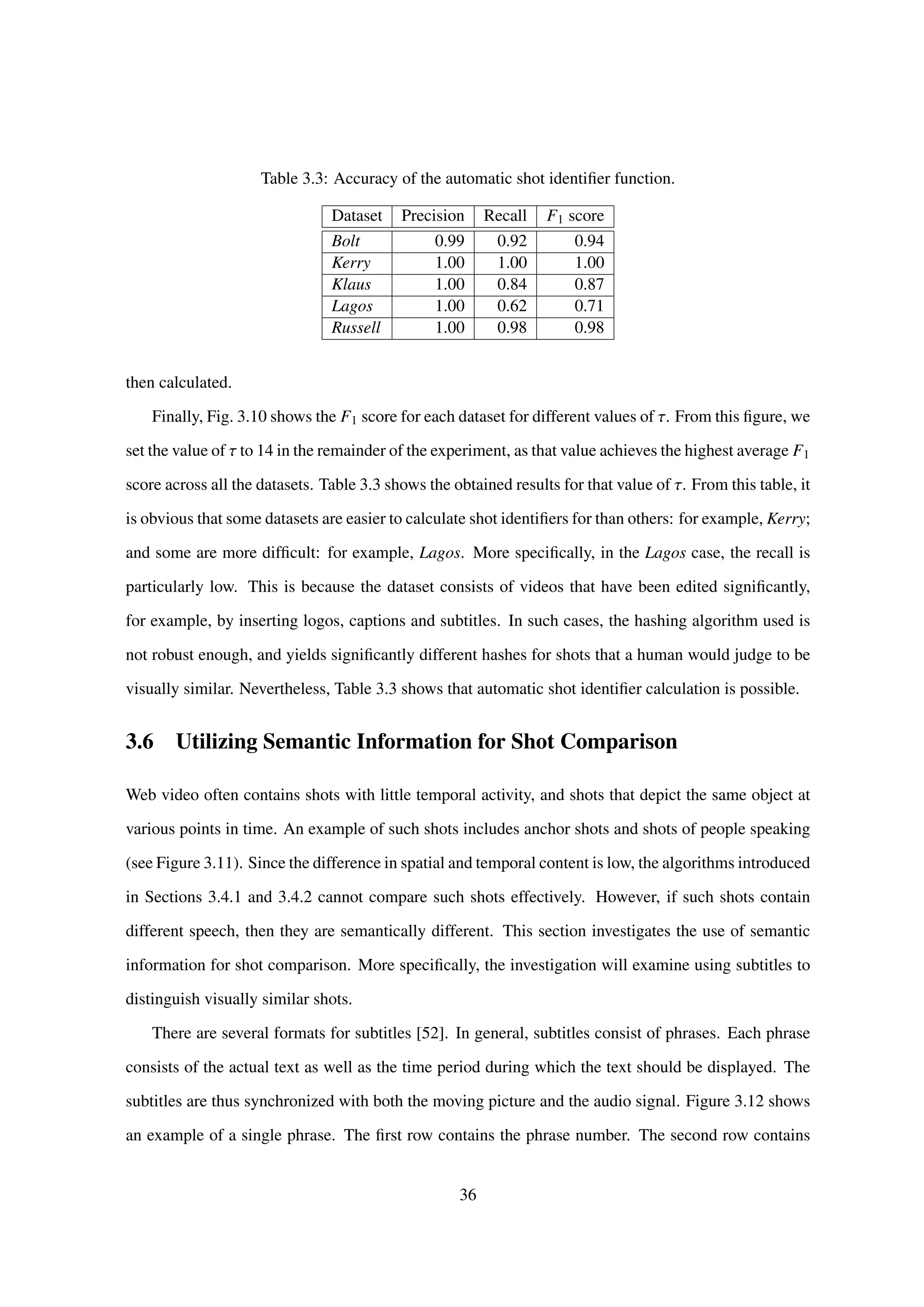 Table 3.3: Accuracy of the automatic shot identiﬁer function.
Dataset Precision Recall F1 score
Bolt 0.99 0.92 0.94
Kerry 1.00 1.00 1.00
Klaus 1.00 0.84 0.87
Lagos 1.00 0.62 0.71
Russell 1.00 0.98 0.98
then calculated.
Finally, Fig. 3.10 shows the F1 score for each dataset for different values of τ. From this ﬁgure, we
set the value of τ to 14 in the remainder of the experiment, as that value achieves the highest average F1
score across all the datasets. Table 3.3 shows the obtained results for that value of τ. From this table, it
is obvious that some datasets are easier to calculate shot identiﬁers for than others: for example, Kerry;
and some are more difﬁcult: for example, Lagos. More speciﬁcally, in the Lagos case, the recall is
particularly low. This is because the dataset consists of videos that have been edited signiﬁcantly,
for example, by inserting logos, captions and subtitles. In such cases, the hashing algorithm used is
not robust enough, and yields signiﬁcantly different hashes for shots that a human would judge to be
visually similar. Nevertheless, Table 3.3 shows that automatic shot identiﬁer calculation is possible.
3.6 Utilizing Semantic Information for Shot Comparison
Web video often contains shots with little temporal activity, and shots that depict the same object at
various points in time. An example of such shots includes anchor shots and shots of people speaking
(see Figure 3.11). Since the difference in spatial and temporal content is low, the algorithms introduced
in Sections 3.4.1 and 3.4.2 cannot compare such shots effectively. However, if such shots contain
different speech, then they are semantically different. This section investigates the use of semantic
information for shot comparison. More speciﬁcally, the investigation will examine using subtitles to
distinguish visually similar shots.
There are several formats for subtitles [52]. In general, subtitles consist of phrases. Each phrase
consists of the actual text as well as the time period during which the text should be displayed. The
subtitles are thus synchronized with both the moving picture and the audio signal. Figure 3.12 shows
an example of a single phrase. The ﬁrst row contains the phrase number. The second row contains
36
 