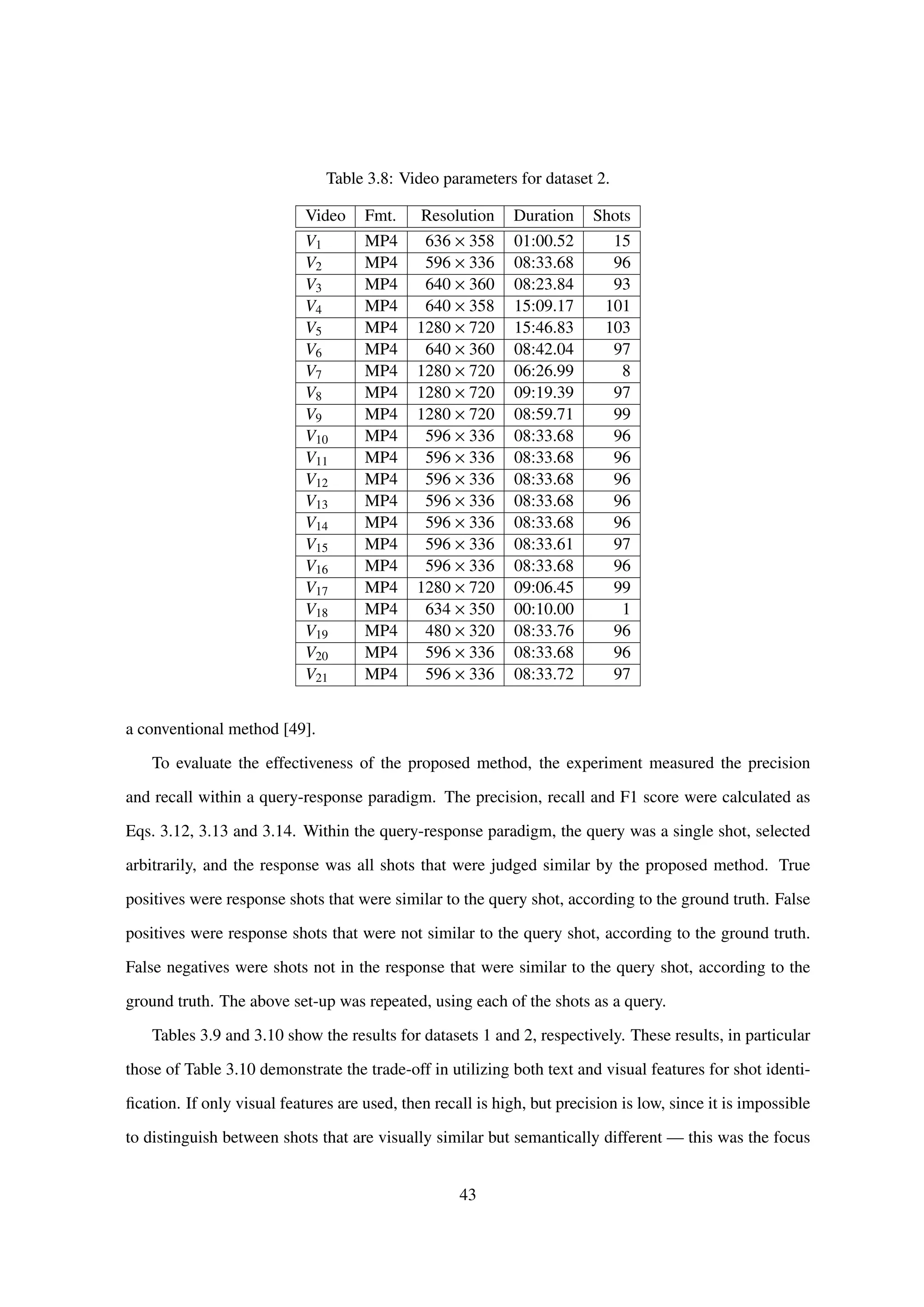 Table 3.8: Video parameters for dataset 2.
Video Fmt. Resolution Duration Shots
V1 MP4 636 × 358 01:00.52 15
V2 MP4 596 × 336 08:33.68 96
V3 MP4 640 × 360 08:23.84 93
V4 MP4 640 × 358 15:09.17 101
V5 MP4 1280 × 720 15:46.83 103
V6 MP4 640 × 360 08:42.04 97
V7 MP4 1280 × 720 06:26.99 8
V8 MP4 1280 × 720 09:19.39 97
V9 MP4 1280 × 720 08:59.71 99
V10 MP4 596 × 336 08:33.68 96
V11 MP4 596 × 336 08:33.68 96
V12 MP4 596 × 336 08:33.68 96
V13 MP4 596 × 336 08:33.68 96
V14 MP4 596 × 336 08:33.68 96
V15 MP4 596 × 336 08:33.61 97
V16 MP4 596 × 336 08:33.68 96
V17 MP4 1280 × 720 09:06.45 99
V18 MP4 634 × 350 00:10.00 1
V19 MP4 480 × 320 08:33.76 96
V20 MP4 596 × 336 08:33.68 96
V21 MP4 596 × 336 08:33.72 97
a conventional method [49].
To evaluate the effectiveness of the proposed method, the experiment measured the precision
and recall within a query-response paradigm. The precision, recall and F1 score were calculated as
Eqs. 3.12, 3.13 and 3.14. Within the query-response paradigm, the query was a single shot, selected
arbitrarily, and the response was all shots that were judged similar by the proposed method. True
positives were response shots that were similar to the query shot, according to the ground truth. False
positives were response shots that were not similar to the query shot, according to the ground truth.
False negatives were shots not in the response that were similar to the query shot, according to the
ground truth. The above set-up was repeated, using each of the shots as a query.
Tables 3.9 and 3.10 show the results for datasets 1 and 2, respectively. These results, in particular
those of Table 3.10 demonstrate the trade-off in utilizing both text and visual features for shot identi-
ﬁcation. If only visual features are used, then recall is high, but precision is low, since it is impossible
to distinguish between shots that are visually similar but semantically different — this was the focus
43
 