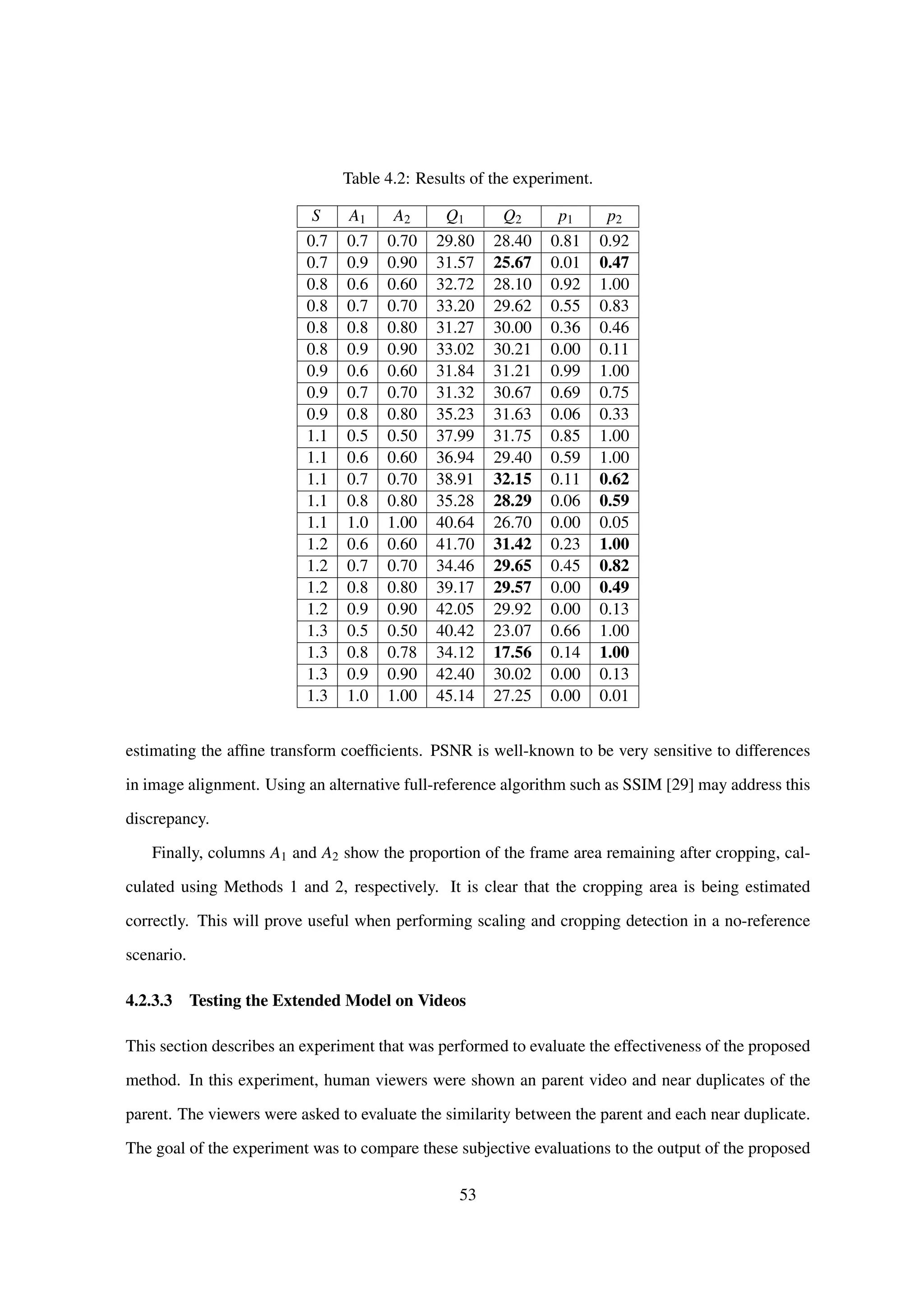 Table 4.2: Results of the experiment.
S A1 A2 Q1 Q2 p1 p2
0.7 0.7 0.70 29.80 28.40 0.81 0.92
0.7 0.9 0.90 31.57 25.67 0.01 0.47
0.8 0.6 0.60 32.72 28.10 0.92 1.00
0.8 0.7 0.70 33.20 29.62 0.55 0.83
0.8 0.8 0.80 31.27 30.00 0.36 0.46
0.8 0.9 0.90 33.02 30.21 0.00 0.11
0.9 0.6 0.60 31.84 31.21 0.99 1.00
0.9 0.7 0.70 31.32 30.67 0.69 0.75
0.9 0.8 0.80 35.23 31.63 0.06 0.33
1.1 0.5 0.50 37.99 31.75 0.85 1.00
1.1 0.6 0.60 36.94 29.40 0.59 1.00
1.1 0.7 0.70 38.91 32.15 0.11 0.62
1.1 0.8 0.80 35.28 28.29 0.06 0.59
1.1 1.0 1.00 40.64 26.70 0.00 0.05
1.2 0.6 0.60 41.70 31.42 0.23 1.00
1.2 0.7 0.70 34.46 29.65 0.45 0.82
1.2 0.8 0.80 39.17 29.57 0.00 0.49
1.2 0.9 0.90 42.05 29.92 0.00 0.13
1.3 0.5 0.50 40.42 23.07 0.66 1.00
1.3 0.8 0.78 34.12 17.56 0.14 1.00
1.3 0.9 0.90 42.40 30.02 0.00 0.13
1.3 1.0 1.00 45.14 27.25 0.00 0.01
estimating the afﬁne transform coefﬁcients. PSNR is well-known to be very sensitive to differences
in image alignment. Using an alternative full-reference algorithm such as SSIM [29] may address this
discrepancy.
Finally, columns A1 and A2 show the proportion of the frame area remaining after cropping, cal-
culated using Methods 1 and 2, respectively. It is clear that the cropping area is being estimated
correctly. This will prove useful when performing scaling and cropping detection in a no-reference
scenario.
4.2.3.3 Testing the Extended Model on Videos
This section describes an experiment that was performed to evaluate the effectiveness of the proposed
method. In this experiment, human viewers were shown an parent video and near duplicates of the
parent. The viewers were asked to evaluate the similarity between the parent and each near duplicate.
The goal of the experiment was to compare these subjective evaluations to the output of the proposed
53
 
