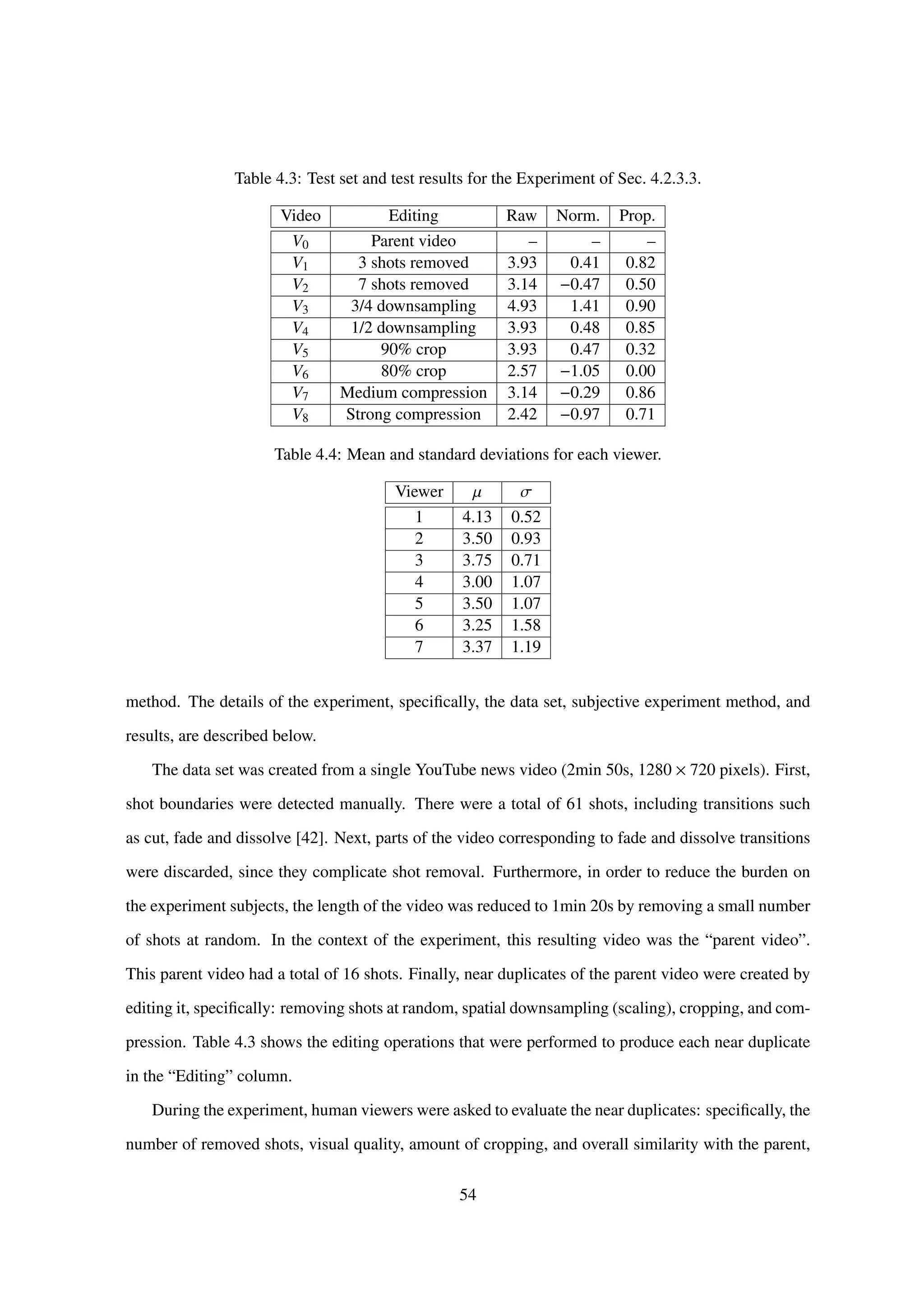 Table 4.3: Test set and test results for the Experiment of Sec. 4.2.3.3.
Video Editing Raw Norm. Prop.
V0 Parent video – – –
V1 3 shots removed 3.93 0.41 0.82
V2 7 shots removed 3.14 −0.47 0.50
V3 3/4 downsampling 4.93 1.41 0.90
V4 1/2 downsampling 3.93 0.48 0.85
V5 90% crop 3.93 0.47 0.32
V6 80% crop 2.57 −1.05 0.00
V7 Medium compression 3.14 −0.29 0.86
V8 Strong compression 2.42 −0.97 0.71
Table 4.4: Mean and standard deviations for each viewer.
Viewer µ σ
1 4.13 0.52
2 3.50 0.93
3 3.75 0.71
4 3.00 1.07
5 3.50 1.07
6 3.25 1.58
7 3.37 1.19
method. The details of the experiment, speciﬁcally, the data set, subjective experiment method, and
results, are described below.
The data set was created from a single YouTube news video (2min 50s, 1280 × 720 pixels). First,
shot boundaries were detected manually. There were a total of 61 shots, including transitions such
as cut, fade and dissolve [42]. Next, parts of the video corresponding to fade and dissolve transitions
were discarded, since they complicate shot removal. Furthermore, in order to reduce the burden on
the experiment subjects, the length of the video was reduced to 1min 20s by removing a small number
of shots at random. In the context of the experiment, this resulting video was the “parent video”.
This parent video had a total of 16 shots. Finally, near duplicates of the parent video were created by
editing it, speciﬁcally: removing shots at random, spatial downsampling (scaling), cropping, and com-
pression. Table 4.3 shows the editing operations that were performed to produce each near duplicate
in the “Editing” column.
During the experiment, human viewers were asked to evaluate the near duplicates: speciﬁcally, the
number of removed shots, visual quality, amount of cropping, and overall similarity with the parent,
54
 