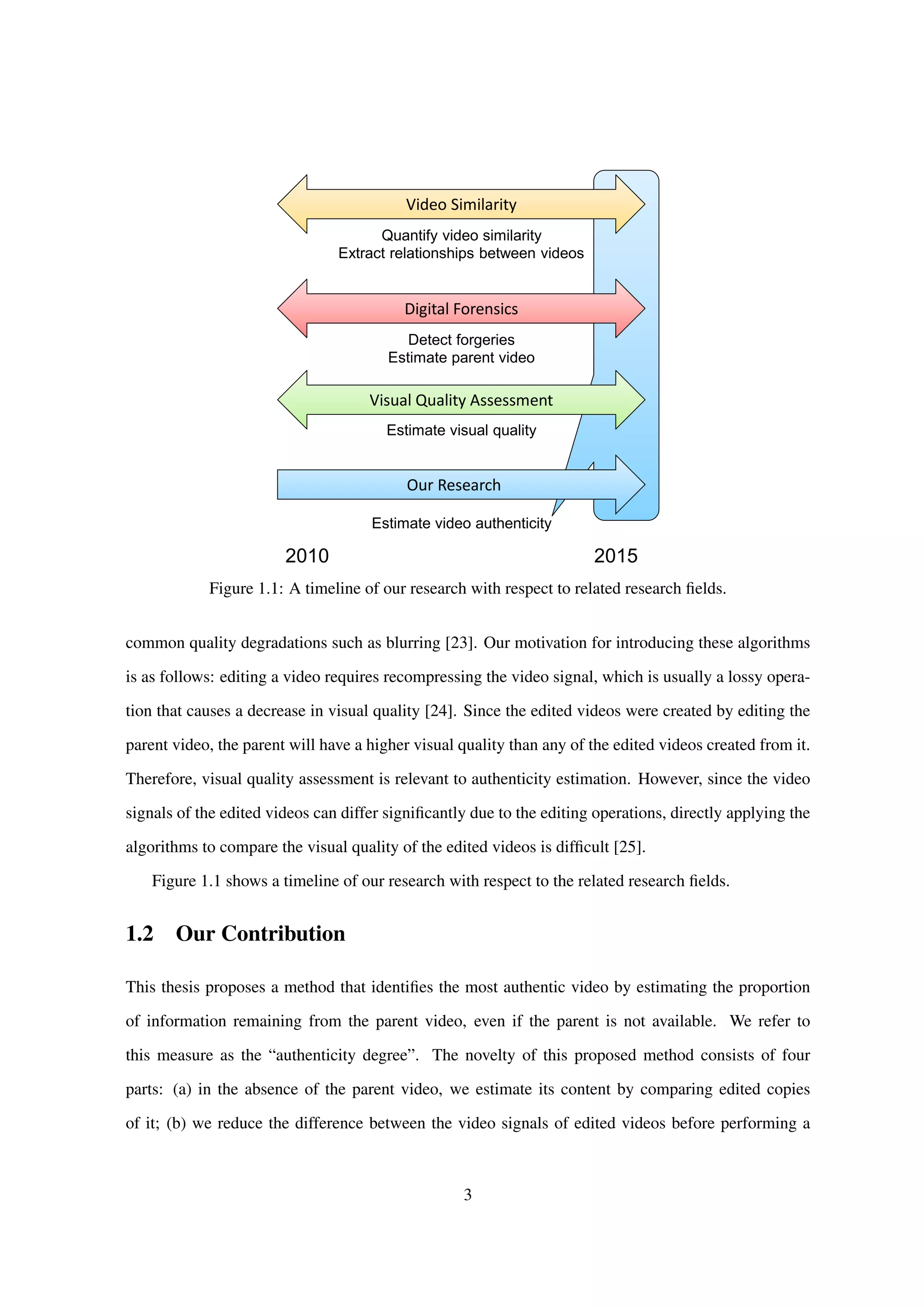 Our Research
2010 2015
Video Similarity
Digital Forensics
Visual Quality Assessment
Estimate visual quality
Detect forgeries
Estimate parent video
Quantify video similarity
Extract relationships between videos
Estimate video authenticity
Figure 1.1: A timeline of our research with respect to related research ﬁelds.
common quality degradations such as blurring [23]. Our motivation for introducing these algorithms
is as follows: editing a video requires recompressing the video signal, which is usually a lossy opera-
tion that causes a decrease in visual quality [24]. Since the edited videos were created by editing the
parent video, the parent will have a higher visual quality than any of the edited videos created from it.
Therefore, visual quality assessment is relevant to authenticity estimation. However, since the video
signals of the edited videos can differ signiﬁcantly due to the editing operations, directly applying the
algorithms to compare the visual quality of the edited videos is difﬁcult [25].
Figure 1.1 shows a timeline of our research with respect to the related research ﬁelds.
1.2 Our Contribution
This thesis proposes a method that identiﬁes the most authentic video by estimating the proportion
of information remaining from the parent video, even if the parent is not available. We refer to
this measure as the “authenticity degree”. The novelty of this proposed method consists of four
parts: (a) in the absence of the parent video, we estimate its content by comparing edited copies
of it; (b) we reduce the difference between the video signals of edited videos before performing a
3
 