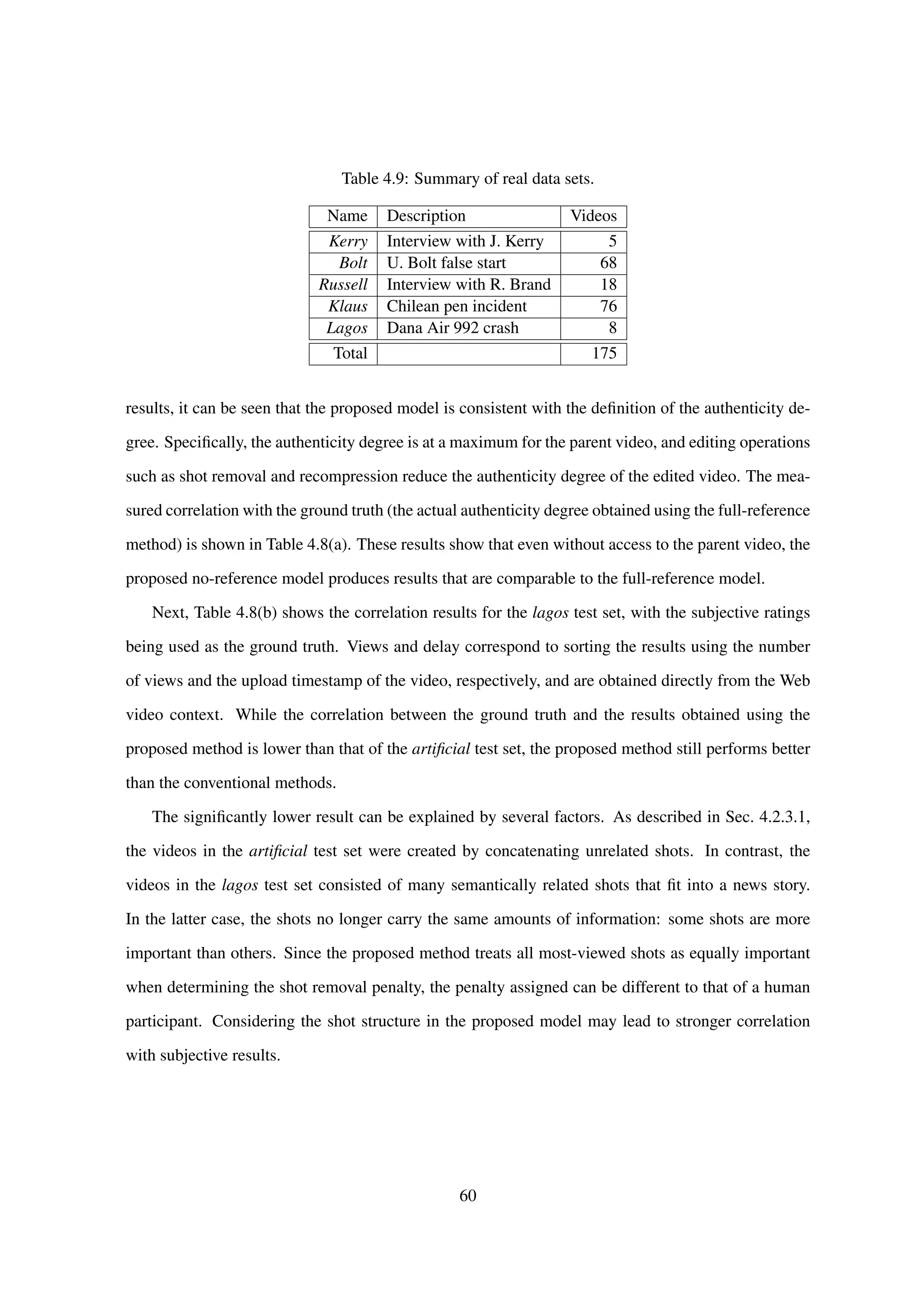 Table 4.9: Summary of real data sets.
Name Description Videos
Kerry Interview with J. Kerry 5
Bolt U. Bolt false start 68
Russell Interview with R. Brand 18
Klaus Chilean pen incident 76
Lagos Dana Air 992 crash 8
Total 175
results, it can be seen that the proposed model is consistent with the deﬁnition of the authenticity de-
gree. Speciﬁcally, the authenticity degree is at a maximum for the parent video, and editing operations
such as shot removal and recompression reduce the authenticity degree of the edited video. The mea-
sured correlation with the ground truth (the actual authenticity degree obtained using the full-reference
method) is shown in Table 4.8(a). These results show that even without access to the parent video, the
proposed no-reference model produces results that are comparable to the full-reference model.
Next, Table 4.8(b) shows the correlation results for the lagos test set, with the subjective ratings
being used as the ground truth. Views and delay correspond to sorting the results using the number
of views and the upload timestamp of the video, respectively, and are obtained directly from the Web
video context. While the correlation between the ground truth and the results obtained using the
proposed method is lower than that of the artiﬁcial test set, the proposed method still performs better
than the conventional methods.
The signiﬁcantly lower result can be explained by several factors. As described in Sec. 4.2.3.1,
the videos in the artiﬁcial test set were created by concatenating unrelated shots. In contrast, the
videos in the lagos test set consisted of many semantically related shots that ﬁt into a news story.
In the latter case, the shots no longer carry the same amounts of information: some shots are more
important than others. Since the proposed method treats all most-viewed shots as equally important
when determining the shot removal penalty, the penalty assigned can be different to that of a human
participant. Considering the shot structure in the proposed model may lead to stronger correlation
with subjective results.
60
 