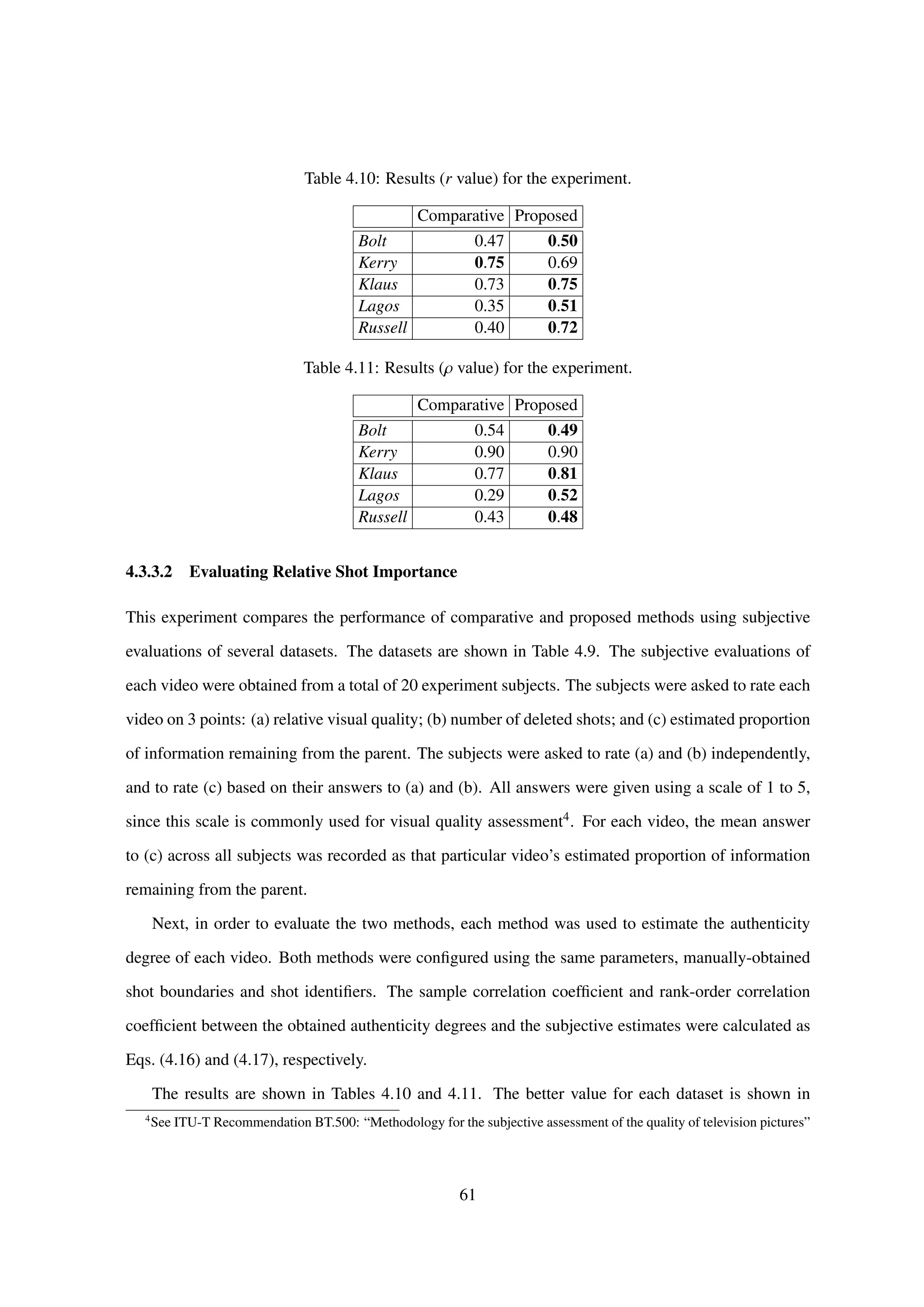 Table 4.10: Results (r value) for the experiment.
Comparative Proposed
Bolt 0.47 0.50
Kerry 0.75 0.69
Klaus 0.73 0.75
Lagos 0.35 0.51
Russell 0.40 0.72
Table 4.11: Results (ρ value) for the experiment.
Comparative Proposed
Bolt 0.54 0.49
Kerry 0.90 0.90
Klaus 0.77 0.81
Lagos 0.29 0.52
Russell 0.43 0.48
4.3.3.2 Evaluating Relative Shot Importance
This experiment compares the performance of comparative and proposed methods using subjective
evaluations of several datasets. The datasets are shown in Table 4.9. The subjective evaluations of
each video were obtained from a total of 20 experiment subjects. The subjects were asked to rate each
video on 3 points: (a) relative visual quality; (b) number of deleted shots; and (c) estimated proportion
of information remaining from the parent. The subjects were asked to rate (a) and (b) independently,
and to rate (c) based on their answers to (a) and (b). All answers were given using a scale of 1 to 5,
since this scale is commonly used for visual quality assessment4. For each video, the mean answer
to (c) across all subjects was recorded as that particular video’s estimated proportion of information
remaining from the parent.
Next, in order to evaluate the two methods, each method was used to estimate the authenticity
degree of each video. Both methods were conﬁgured using the same parameters, manually-obtained
shot boundaries and shot identiﬁers. The sample correlation coefﬁcient and rank-order correlation
coefﬁcient between the obtained authenticity degrees and the subjective estimates were calculated as
Eqs. (4.16) and (4.17), respectively.
The results are shown in Tables 4.10 and 4.11. The better value for each dataset is shown in
4
See ITU-T Recommendation BT.500: “Methodology for the subjective assessment of the quality of television pictures”
61
 