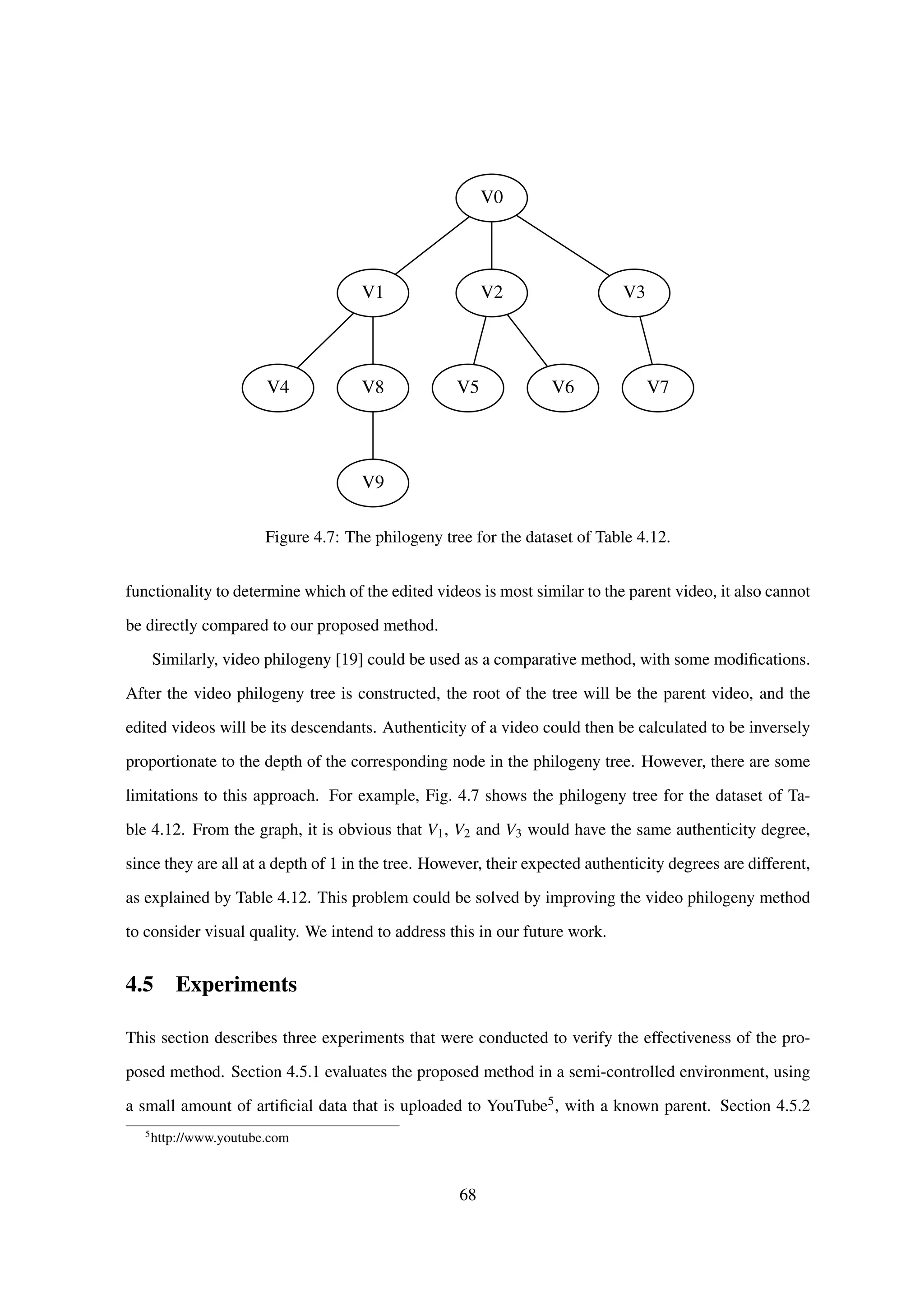 V0
V1 V2 V3
V4 V8
V9
V5 V6 V7
Figure 4.7: The philogeny tree for the dataset of Table 4.12.
functionality to determine which of the edited videos is most similar to the parent video, it also cannot
be directly compared to our proposed method.
Similarly, video philogeny [19] could be used as a comparative method, with some modiﬁcations.
After the video philogeny tree is constructed, the root of the tree will be the parent video, and the
edited videos will be its descendants. Authenticity of a video could then be calculated to be inversely
proportionate to the depth of the corresponding node in the philogeny tree. However, there are some
limitations to this approach. For example, Fig. 4.7 shows the philogeny tree for the dataset of Ta-
ble 4.12. From the graph, it is obvious that V1, V2 and V3 would have the same authenticity degree,
since they are all at a depth of 1 in the tree. However, their expected authenticity degrees are different,
as explained by Table 4.12. This problem could be solved by improving the video philogeny method
to consider visual quality. We intend to address this in our future work.
4.5 Experiments
This section describes three experiments that were conducted to verify the effectiveness of the pro-
posed method. Section 4.5.1 evaluates the proposed method in a semi-controlled environment, using
a small amount of artiﬁcial data that is uploaded to YouTube5, with a known parent. Section 4.5.2
5
http://www.youtube.com
68
 