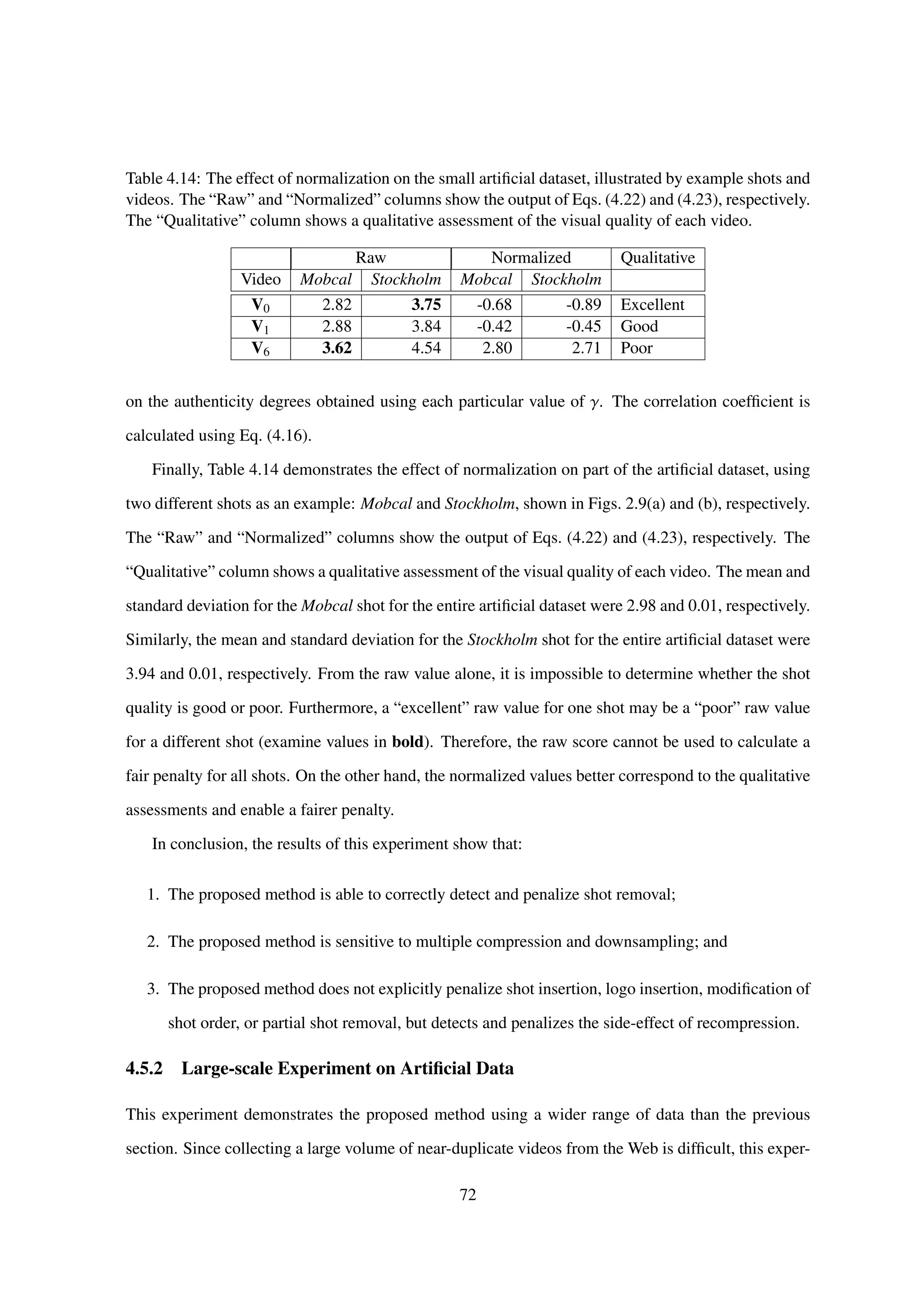 Table 4.14: The effect of normalization on the small artiﬁcial dataset, illustrated by example shots and
videos. The “Raw” and “Normalized” columns show the output of Eqs. (4.22) and (4.23), respectively.
The “Qualitative” column shows a qualitative assessment of the visual quality of each video.
Raw Normalized Qualitative
Video Mobcal Stockholm Mobcal Stockholm
V0 2.82 3.75 -0.68 -0.89 Excellent
V1 2.88 3.84 -0.42 -0.45 Good
V6 3.62 4.54 2.80 2.71 Poor
on the authenticity degrees obtained using each particular value of γ. The correlation coefﬁcient is
calculated using Eq. (4.16).
Finally, Table 4.14 demonstrates the effect of normalization on part of the artiﬁcial dataset, using
two different shots as an example: Mobcal and Stockholm, shown in Figs. 2.9(a) and (b), respectively.
The “Raw” and “Normalized” columns show the output of Eqs. (4.22) and (4.23), respectively. The
“Qualitative” column shows a qualitative assessment of the visual quality of each video. The mean and
standard deviation for the Mobcal shot for the entire artiﬁcial dataset were 2.98 and 0.01, respectively.
Similarly, the mean and standard deviation for the Stockholm shot for the entire artiﬁcial dataset were
3.94 and 0.01, respectively. From the raw value alone, it is impossible to determine whether the shot
quality is good or poor. Furthermore, a “excellent” raw value for one shot may be a “poor” raw value
for a different shot (examine values in bold). Therefore, the raw score cannot be used to calculate a
fair penalty for all shots. On the other hand, the normalized values better correspond to the qualitative
assessments and enable a fairer penalty.
In conclusion, the results of this experiment show that:
1. The proposed method is able to correctly detect and penalize shot removal;
2. The proposed method is sensitive to multiple compression and downsampling; and
3. The proposed method does not explicitly penalize shot insertion, logo insertion, modiﬁcation of
shot order, or partial shot removal, but detects and penalizes the side-effect of recompression.
4.5.2 Large-scale Experiment on Artiﬁcial Data
This experiment demonstrates the proposed method using a wider range of data than the previous
section. Since collecting a large volume of near-duplicate videos from the Web is difﬁcult, this exper-
72
 