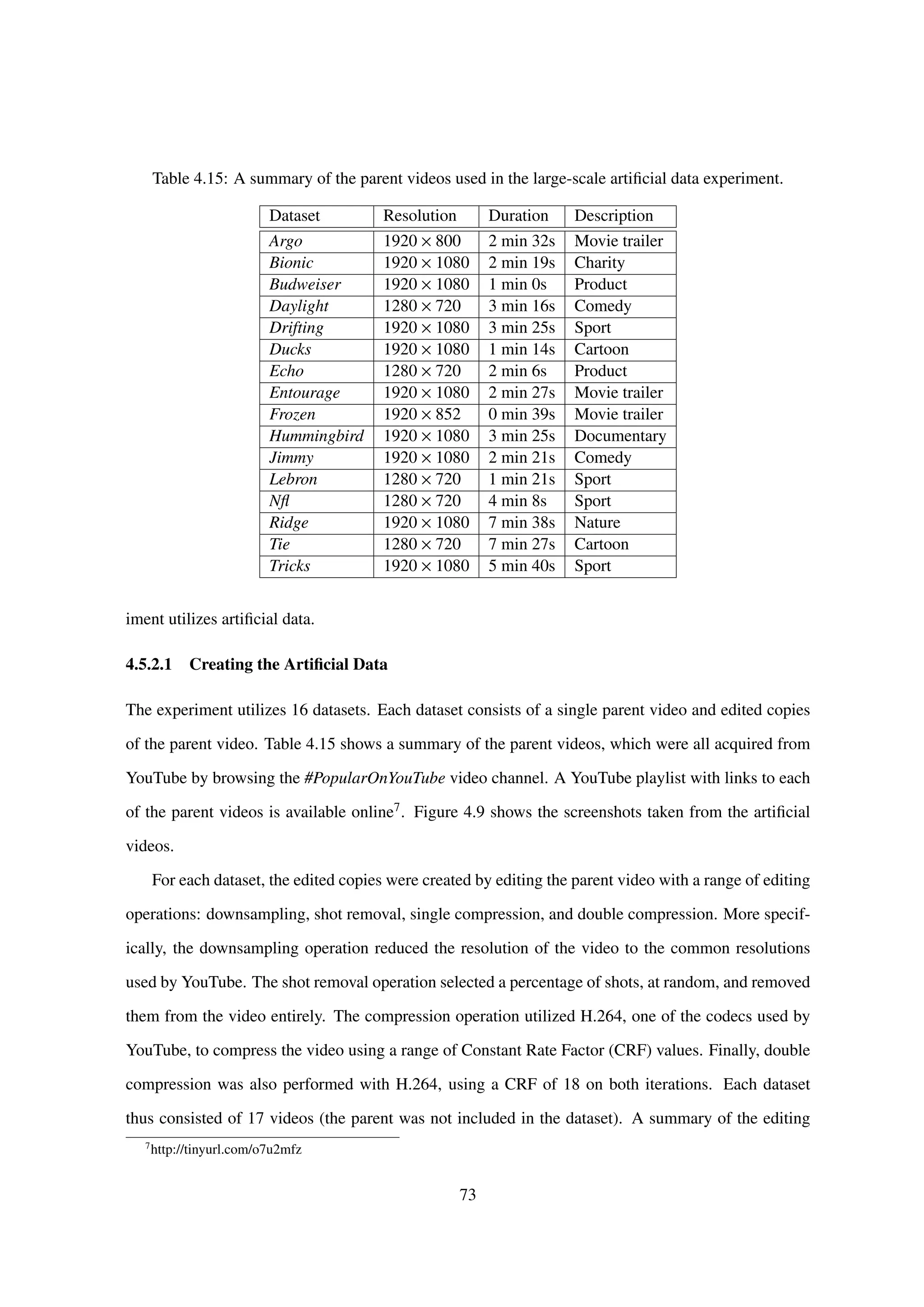 Table 4.15: A summary of the parent videos used in the large-scale artiﬁcial data experiment.
Dataset Resolution Duration Description
Argo 1920 × 800 2 min 32s Movie trailer
Bionic 1920 × 1080 2 min 19s Charity
Budweiser 1920 × 1080 1 min 0s Product
Daylight 1280 × 720 3 min 16s Comedy
Drifting 1920 × 1080 3 min 25s Sport
Ducks 1920 × 1080 1 min 14s Cartoon
Echo 1280 × 720 2 min 6s Product
Entourage 1920 × 1080 2 min 27s Movie trailer
Frozen 1920 × 852 0 min 39s Movie trailer
Hummingbird 1920 × 1080 3 min 25s Documentary
Jimmy 1920 × 1080 2 min 21s Comedy
Lebron 1280 × 720 1 min 21s Sport
Nﬂ 1280 × 720 4 min 8s Sport
Ridge 1920 × 1080 7 min 38s Nature
Tie 1280 × 720 7 min 27s Cartoon
Tricks 1920 × 1080 5 min 40s Sport
iment utilizes artiﬁcial data.
4.5.2.1 Creating the Artiﬁcial Data
The experiment utilizes 16 datasets. Each dataset consists of a single parent video and edited copies
of the parent video. Table 4.15 shows a summary of the parent videos, which were all acquired from
YouTube by browsing the #PopularOnYouTube video channel. A YouTube playlist with links to each
of the parent videos is available online7. Figure 4.9 shows the screenshots taken from the artiﬁcial
videos.
For each dataset, the edited copies were created by editing the parent video with a range of editing
operations: downsampling, shot removal, single compression, and double compression. More specif-
ically, the downsampling operation reduced the resolution of the video to the common resolutions
used by YouTube. The shot removal operation selected a percentage of shots, at random, and removed
them from the video entirely. The compression operation utilized H.264, one of the codecs used by
YouTube, to compress the video using a range of Constant Rate Factor (CRF) values. Finally, double
compression was also performed with H.264, using a CRF of 18 on both iterations. Each dataset
thus consisted of 17 videos (the parent was not included in the dataset). A summary of the editing
7
http://tinyurl.com/o7u2mfz
73
 