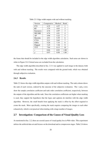 Table 2.5: Edge width outputs with and without masking.
Version Comparative Masked Rank
CT1 4.35 4.57 1
RT 3.79 4.03 2
Euronews 4.76 4.97 3
MS NBC 4.76 4.91 4
AP 4.96 5.22 5
Horosho 4.91 5.39 6
CT24 5.21 5.65 7
GMA 5.20 7.35 8
Flipped 7.25 7.38 9
TYT 7.84 8.13 10
r 0.86 0.93 1.00
ρ 0.97 0.98 1.00
the frame that should be included in the edge width algorithm calculation. Such areas are shown in
white in Figure 2.8. Colored areas are excluded from the calculation.
The edge width algorithm described in Sec. 2.3.1 was applied to each image in the dataset, both
with and without masking. The results were compared with the ground truth, which was obtained
through subjective evaluation.
2.6.3 Results
Table 2.5 shows the edge width algorithm outputs with and without masking. The rank column shows
the rank of each version, ordered by the outcome of the subjective evaluation. The r and ρ rows
show the sample correlation coefﬁcient and rank order correlation coefﬁcient, respectively, between
the outputs of the algorithm and the rank. Since the correlation coefﬁcients are higher when masking
is used, they support the hypothesis that the logos and captions do interfere with the edge width
algorithm. However, the small beneﬁt from applying the mask is offset by the effort required to
create the mask. More speciﬁcally, creating the mask requires comparing the images to each other
exhaustively, which is not practical when dealing with a large number of images.
2.7 Investigation: Comparison of the Causes of Visual Quality Loss
As mentioned in Sec. 2.2, there are several causes of visual quality loss in Web video. This experiment
utilizes the artiﬁcial data set and focuses on the download and re-compression stages. Table 2.6 shows
20
 