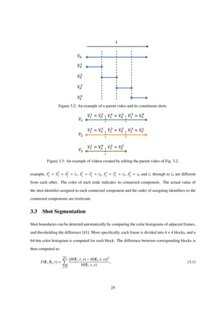 𝑉0
𝑉0
1
𝑉0
2
𝑉0
3
𝑉0
4
𝑡
Figure 3.2: An example of a parent video and its constituent shots.
𝑉1
𝑉2
𝑉3
𝑉1
1
≃ 𝑉0
2
𝑉1
2
≃ 𝑉0
3 𝑉1
3
≃ 𝑉0
4
𝑉2
1
≃ 𝑉0
3 𝑉2
2
≃ 𝑉0
2
𝑉2
3
≃ 𝑉0
1
𝑉3
1
≃ 𝑉0
4
𝑉3
2
≃ 𝑉0
2
Figure 3.3: An example of videos created by editing the parent video of Fig. 3.2.
example, I1
1 = I2
3 = I2
2 = i1, I2
1 = I1
2 = i2, I3
1 = I1
3 = i3, I3
2 = i4 and i1 through to i4 are different
from each other. The color of each node indicates its connected component. The actual value of
the shot identiﬁer assigned to each connected component and the order of assigning identiﬁers to the
connected components are irrelevant.
3.3 Shot Segmentation
Shot boundaries can be detected automatically by comparing the color histograms of adjacent frames,
and thresholding the difference [41]. More speciﬁcally, each frame is divided into 4 × 4 blocks, and a
64-bin color histogram is computed for each block. The difference between corresponding blocks is
then computed as:
F(f1, f2, r) =
63
x=0
{H(f1, r, x) − H(f2, r, x)}2
H(f1, r, x)
, (3.1)
25
 
