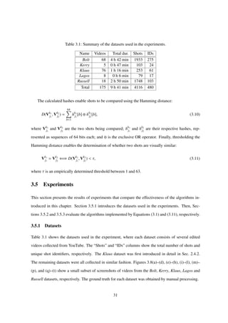 Table 3.1: Summary of the datasets used in the experiments.
Name Videos Total dur. Shots IDs
Bolt 68 4 h 42 min 1933 275
Kerry 5 0 h 47 min 103 24
Klaus 76 1 h 16 min 253 61
Lagos 8 0 h 6 min 79 17
Russell 18 2 h 50 min 1748 103
Total 175 9 h 41 min 4116 480
The calculated hashes enable shots to be compared using the Hamming distance:
D(Vk1
j1
, Vk2
j2
) =
64
b=1
hk1
j1
[b] ⊕ hk2
j2
[b], (3.10)
where Vk1
j1
and Vk2
j2
are the two shots being compared; hk1
j1
and hk2
j2
are their respective hashes, rep-
resented as sequences of 64 bits each; and ⊕ is the exclusive OR operator. Finally, thresholding the
Hamming distance enables the determination of whether two shots are visually similar:
Vk1
j1
Vk2
j2
⇐⇒ D(Vk1
j1
, Vk2
j2
) < τ, (3.11)
where τ is an empirically determined threshold between 1 and 63.
3.5 Experiments
This section presents the results of experiments that compare the effectiveness of the algorithms in-
troduced in this chapter. Section 3.5.1 introduces the datasets used in the experiments. Then, Sec-
tions 3.5.2 and 3.5.3 evaluate the algorithms implemented by Equations (3.1) and (3.11), respectively.
3.5.1 Datasets
Table 3.1 shows the datasets used in the experiment, where each dataset consists of several edited
videos collected from YouTube. The “Shots” and “IDs” columns show the total number of shots and
unique shot identiﬁers, respectively. The Klaus dataset was ﬁrst introduced in detail in Sec. 2.4.2.
The remaining datasets were all collected in similar fashion. Figures 3.8(a)–(d), (e)–(h), (i)–(l), (m)–
(p), and (q)–(t) show a small subset of screenshots of videos from the Bolt, Kerry, Klaus, Lagos and
Russell datasets, respectively. The ground truth for each dataset was obtained by manual processing.
31
 