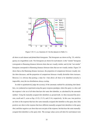 0 5 10 15 20 25 30 35
τ
0.0
0.2
0.4
0.6
0.8
1.0
F1
Bolt
Kerry
Klaus
Lagos
Russell
Figure 3.10: F1 as a function of τ for the datasets in Table 3.1.
all shots in each dataset and plotted their histograms. The histograms are shown in Fig. 3.9, with fre-
quency on a logarithmic scale. Two histograms are shown for each dataset: (i) the “similar” histogram
corresponds to Hamming distances between shots that are visually similar; and (ii) the “not similar”
histogram corresponds to Hamming distances between shots that are not visually similar. Figure 3.9
shows that as the Hamming distance increases, the proportion of comparisons between visually sim-
ilar shots decreases, and the proportion of comparisons between visually dissimilar shots increases.
However, it is obvious that picking a value for τ that allows all shots to be identiﬁed correctly is
impossible, since the two distributions always overlap.
In order to quantitatively judge the accuracy of the automatic method for calculating shot identi-
ﬁers, we conducted an experiment using the query-response paradigm, where the query is a shot, and
the response is the set of all shots that have the same shot identiﬁer, as calculated by the automatic
method. Using the manually-assigned shot identiﬁers as ground truth, we then measured the preci-
sion, recall and F1 score as Eqs. (3.12), (3.13), and (3.14), respectively. In this case, true positives
are shots in the response that have the same manually-assigned shot identiﬁer as the query shot; false
positives are shots in the response that have different manually-assigned shot identiﬁers to the query
shot; and false negatives are shots that were not part of the response, but that have the same manually-
assigned shot identiﬁers as the query shot. The average values across all shots for each dataset were
35
 