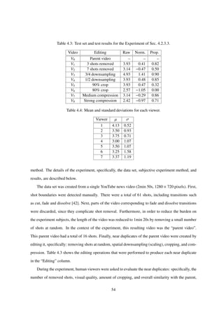 Table 4.3: Test set and test results for the Experiment of Sec. 4.2.3.3.
Video Editing Raw Norm. Prop.
V0 Parent video – – –
V1 3 shots removed 3.93 0.41 0.82
V2 7 shots removed 3.14 −0.47 0.50
V3 3/4 downsampling 4.93 1.41 0.90
V4 1/2 downsampling 3.93 0.48 0.85
V5 90% crop 3.93 0.47 0.32
V6 80% crop 2.57 −1.05 0.00
V7 Medium compression 3.14 −0.29 0.86
V8 Strong compression 2.42 −0.97 0.71
Table 4.4: Mean and standard deviations for each viewer.
Viewer µ σ
1 4.13 0.52
2 3.50 0.93
3 3.75 0.71
4 3.00 1.07
5 3.50 1.07
6 3.25 1.58
7 3.37 1.19
method. The details of the experiment, speciﬁcally, the data set, subjective experiment method, and
results, are described below.
The data set was created from a single YouTube news video (2min 50s, 1280 × 720 pixels). First,
shot boundaries were detected manually. There were a total of 61 shots, including transitions such
as cut, fade and dissolve [42]. Next, parts of the video corresponding to fade and dissolve transitions
were discarded, since they complicate shot removal. Furthermore, in order to reduce the burden on
the experiment subjects, the length of the video was reduced to 1min 20s by removing a small number
of shots at random. In the context of the experiment, this resulting video was the “parent video”.
This parent video had a total of 16 shots. Finally, near duplicates of the parent video were created by
editing it, speciﬁcally: removing shots at random, spatial downsampling (scaling), cropping, and com-
pression. Table 4.3 shows the editing operations that were performed to produce each near duplicate
in the “Editing” column.
During the experiment, human viewers were asked to evaluate the near duplicates: speciﬁcally, the
number of removed shots, visual quality, amount of cropping, and overall similarity with the parent,
54
 