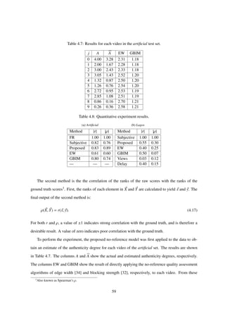 Table 4.7: Results for each video in the artiﬁcial test set.
j A A EW GBIM
0 4.00 3.28 2.31 1.18
1 2.00 1.67 2.28 1.18
2 3.00 2.43 2.33 1.18
3 3.05 1.43 2.52 1.20
4 1.32 0.87 2.50 1.20
5 1.26 0.76 2.54 1.20
6 2.72 0.95 2.53 1.19
7 2.85 1.08 2.51 1.19
8 0.86 0.16 2.70 1.21
9 0.26 0.36 2.58 1.21
Table 4.8: Quantitative experiment results.
(a) Artiﬁcial
Method |r| |ρ|
FR 1.00 1.00
Subjective 0.82 0.76
Proposed 0.83 0.89
EW 0.61 0.60
GBIM 0.80 0.74
— — —
(b) Lagos
Method |r| |ρ|
Subjective 1.00 1.00
Proposed 0.55 0.30
EW 0.40 0.25
GBIM 0.50 0.07
Views 0.03 0.12
Delay 0.40 0.15
The second method is the the correlation of the ranks of the raw scores with the ranks of the
ground truth scores3. First, the ranks of each element in X and Y are calculated to yield x and y. The
ﬁnal output of the second method is:
ρ(X, Y) = r(x, y). (4.17)
For both r and ρ, a value of ±1 indicates strong correlation with the ground truth, and is therefore a
desirable result. A value of zero indicates poor correlation with the ground truth.
To perform the experiment, the proposed no-reference model was ﬁrst applied to the data to ob-
tain an estimate of the authenticity degree for each video of the artiﬁcial set. The results are shown
in Table 4.7. The columns A and A show the actual and estimated authenticity degrees, respectively.
The columns EW and GBIM show the result of directly applying the no-reference quality assessment
algorithms of edge width [34] and blocking strength [32], respectively, to each video. From these
3
Also known as Spearman’s ρ.
59
 