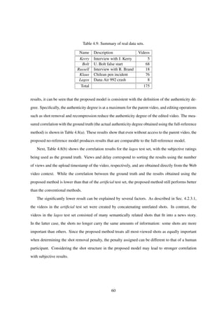 Table 4.9: Summary of real data sets.
Name Description Videos
Kerry Interview with J. Kerry 5
Bolt U. Bolt false start 68
Russell Interview with R. Brand 18
Klaus Chilean pen incident 76
Lagos Dana Air 992 crash 8
Total 175
results, it can be seen that the proposed model is consistent with the deﬁnition of the authenticity de-
gree. Speciﬁcally, the authenticity degree is at a maximum for the parent video, and editing operations
such as shot removal and recompression reduce the authenticity degree of the edited video. The mea-
sured correlation with the ground truth (the actual authenticity degree obtained using the full-reference
method) is shown in Table 4.8(a). These results show that even without access to the parent video, the
proposed no-reference model produces results that are comparable to the full-reference model.
Next, Table 4.8(b) shows the correlation results for the lagos test set, with the subjective ratings
being used as the ground truth. Views and delay correspond to sorting the results using the number
of views and the upload timestamp of the video, respectively, and are obtained directly from the Web
video context. While the correlation between the ground truth and the results obtained using the
proposed method is lower than that of the artiﬁcial test set, the proposed method still performs better
than the conventional methods.
The signiﬁcantly lower result can be explained by several factors. As described in Sec. 4.2.3.1,
the videos in the artiﬁcial test set were created by concatenating unrelated shots. In contrast, the
videos in the lagos test set consisted of many semantically related shots that ﬁt into a news story.
In the latter case, the shots no longer carry the same amounts of information: some shots are more
important than others. Since the proposed method treats all most-viewed shots as equally important
when determining the shot removal penalty, the penalty assigned can be different to that of a human
participant. Considering the shot structure in the proposed model may lead to stronger correlation
with subjective results.
60
 