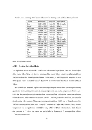 Table 4.15: A summary of the parent videos used in the large-scale artiﬁcial data experiment.
Dataset Resolution Duration Description
Argo 1920 × 800 2 min 32s Movie trailer
Bionic 1920 × 1080 2 min 19s Charity
Budweiser 1920 × 1080 1 min 0s Product
Daylight 1280 × 720 3 min 16s Comedy
Drifting 1920 × 1080 3 min 25s Sport
Ducks 1920 × 1080 1 min 14s Cartoon
Echo 1280 × 720 2 min 6s Product
Entourage 1920 × 1080 2 min 27s Movie trailer
Frozen 1920 × 852 0 min 39s Movie trailer
Hummingbird 1920 × 1080 3 min 25s Documentary
Jimmy 1920 × 1080 2 min 21s Comedy
Lebron 1280 × 720 1 min 21s Sport
Nﬂ 1280 × 720 4 min 8s Sport
Ridge 1920 × 1080 7 min 38s Nature
Tie 1280 × 720 7 min 27s Cartoon
Tricks 1920 × 1080 5 min 40s Sport
iment utilizes artiﬁcial data.
4.5.2.1 Creating the Artiﬁcial Data
The experiment utilizes 16 datasets. Each dataset consists of a single parent video and edited copies
of the parent video. Table 4.15 shows a summary of the parent videos, which were all acquired from
YouTube by browsing the #PopularOnYouTube video channel. A YouTube playlist with links to each
of the parent videos is available online7. Figure 4.9 shows the screenshots taken from the artiﬁcial
videos.
For each dataset, the edited copies were created by editing the parent video with a range of editing
operations: downsampling, shot removal, single compression, and double compression. More specif-
ically, the downsampling operation reduced the resolution of the video to the common resolutions
used by YouTube. The shot removal operation selected a percentage of shots, at random, and removed
them from the video entirely. The compression operation utilized H.264, one of the codecs used by
YouTube, to compress the video using a range of Constant Rate Factor (CRF) values. Finally, double
compression was also performed with H.264, using a CRF of 18 on both iterations. Each dataset
thus consisted of 17 videos (the parent was not included in the dataset). A summary of the editing
7
http://tinyurl.com/o7u2mfz
73
 