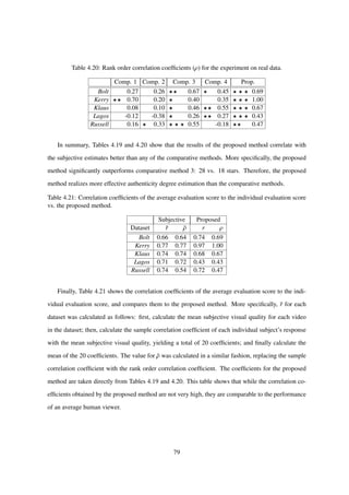 Table 4.20: Rank order correlation coefﬁcients (ρ) for the experiment on real data.
Comp. 1 Comp. 2 Comp. 3 Comp. 4 Prop.
Bolt 0.27 0.26 0.67 0.45 0.69
Kerry 0.70 0.20 0.40 0.35 1.00
Klaus 0.08 0.10 0.46 0.55 0.67
Lagos -0.12 -0.38 0.26 0.27 0.43
Russell 0.16 0.33 0.55 -0.18 0.47
In summary, Tables 4.19 and 4.20 show that the results of the proposed method correlate with
the subjective estimates better than any of the comparative methods. More speciﬁcally, the proposed
method signiﬁcantly outperforms comparative method 3: 28 vs. 18 stars. Therefore, the proposed
method realizes more effective authenticity degree estimation than the comparative methods.
Table 4.21: Correlation coefﬁcients of the average evaluation score to the individual evaluation score
vs. the proposed method.
Subjective Proposed
Dataset ¯r ¯ρ r ρ
Bolt 0.66 0.64 0.74 0.69
Kerry 0.77 0.77 0.97 1.00
Klaus 0.74 0.74 0.68 0.67
Lagos 0.71 0.72 0.43 0.43
Russell 0.74 0.54 0.72 0.47
Finally, Table 4.21 shows the correlation coefﬁcients of the average evaluation score to the indi-
vidual evaluation score, and compares them to the proposed method. More speciﬁcally, ¯r for each
dataset was calculated as follows: ﬁrst, calculate the mean subjective visual quality for each video
in the dataset; then, calculate the sample correlation coefﬁcient of each individual subject’s response
with the mean subjective visual quality, yielding a total of 20 coefﬁcients; and ﬁnally calculate the
mean of the 20 coefﬁcients. The value for ¯ρ was calculated in a similar fashion, replacing the sample
correlation coefﬁcient with the rank order correlation coefﬁcient. The coefﬁcients for the proposed
method are taken directly from Tables 4.19 and 4.20. This table shows that while the correlation co-
efﬁcients obtained by the proposed method are not very high, they are comparable to the performance
of an average human viewer.
79
 
