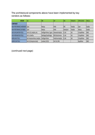 The architectural components above have been implemented by key
vendors as follows:
(continued next page)
 