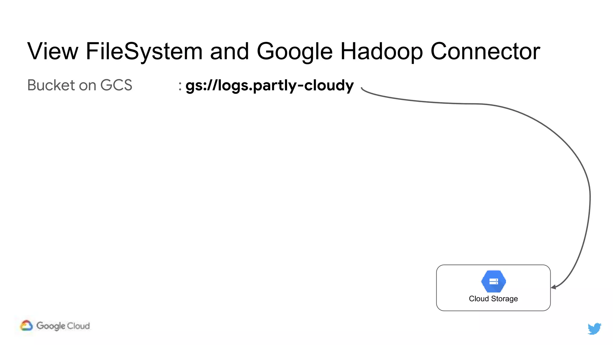Bucket on GCS : gs://logs.partly-cloudy
View FileSystem and Google Hadoop Connector
Cloud Storage
 