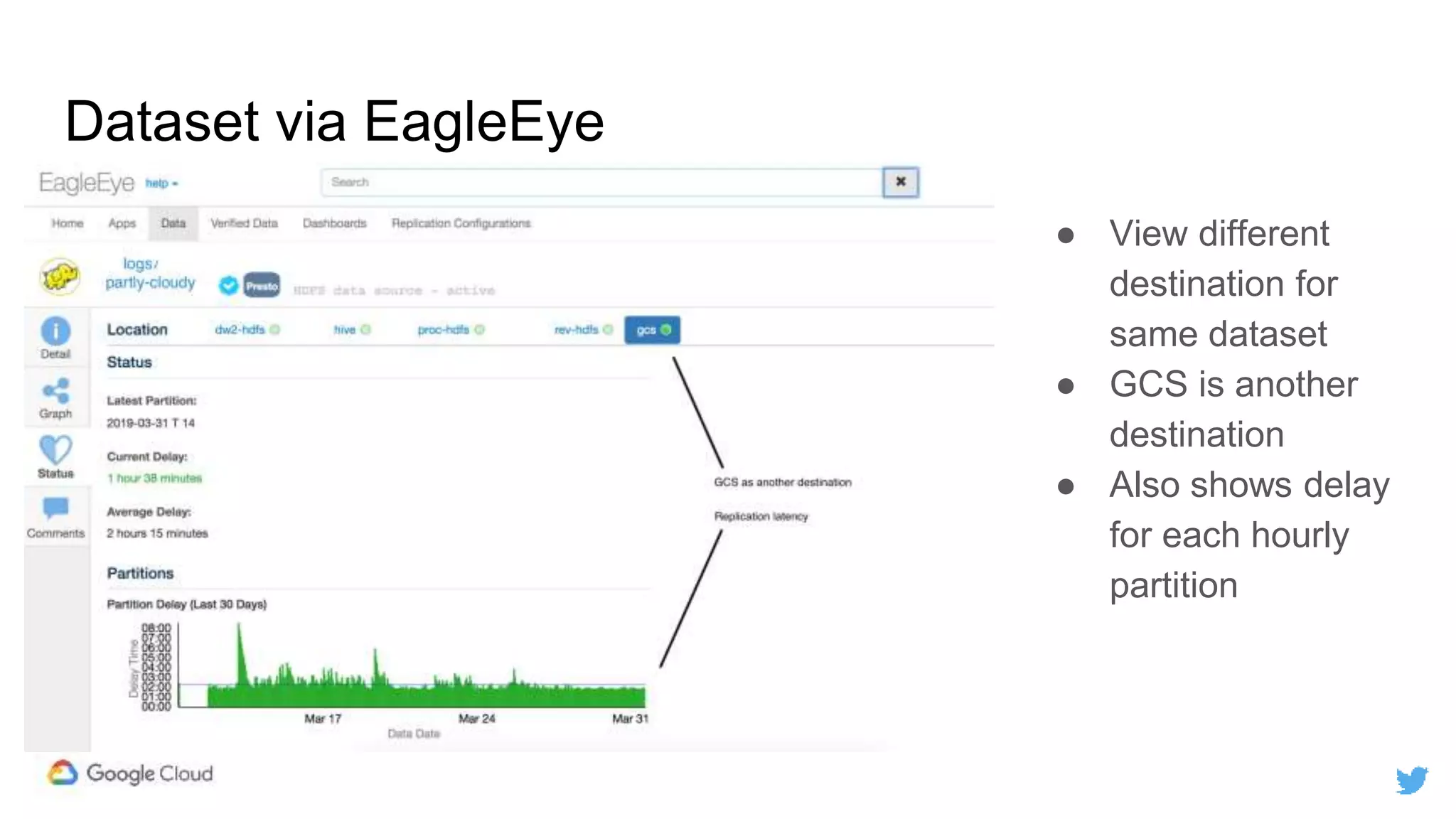 Dataset via EagleEye
● View different
destination for
same dataset
● GCS is another
destination
● Also shows delay
for each hourly
partition
 