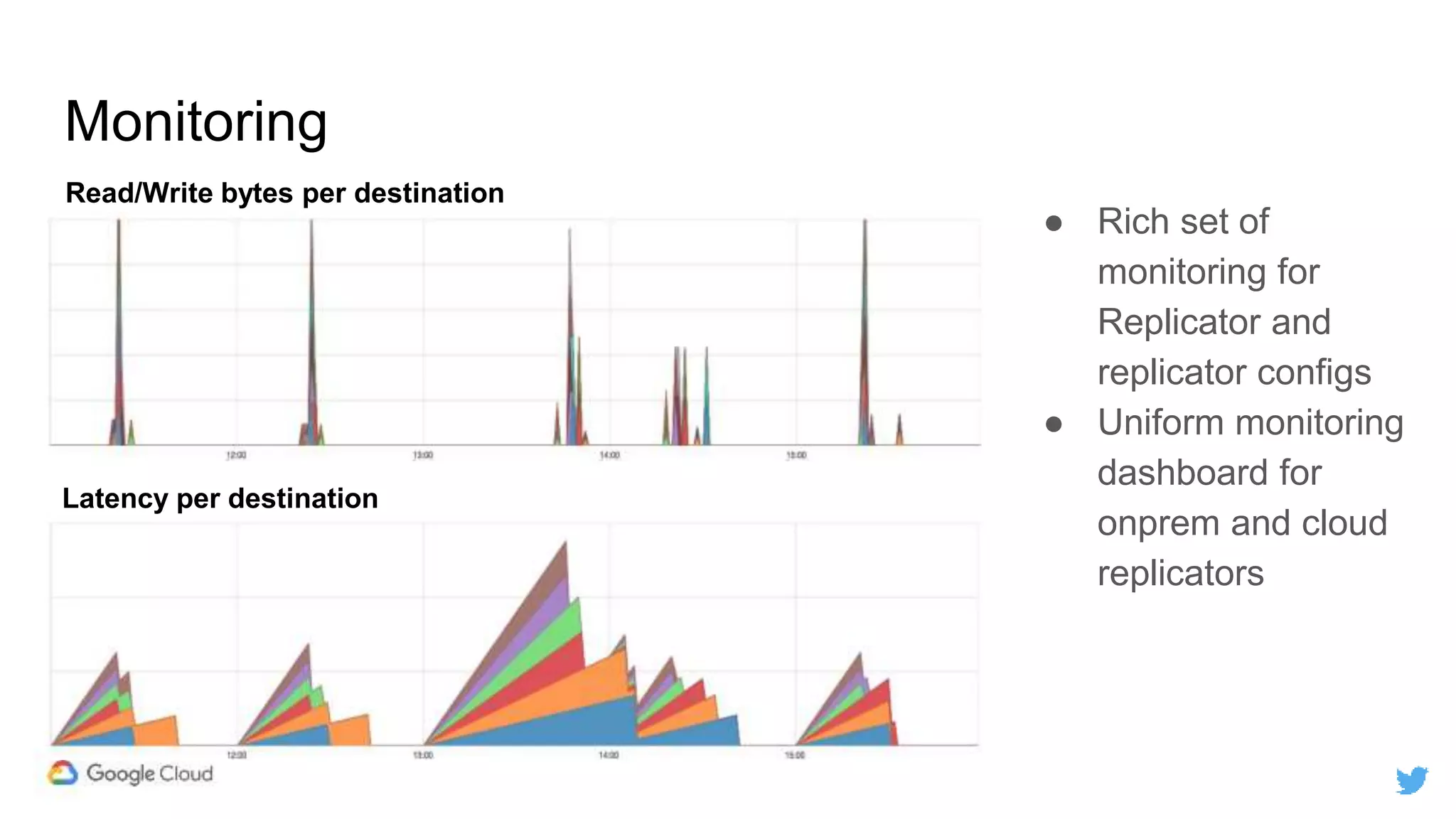 Monitoring
● Rich set of
monitoring for
Replicator and
replicator configs
● Uniform monitoring
dashboard for
onprem and cloud
replicators
Read/Write bytes per destination
Latency per destination
 