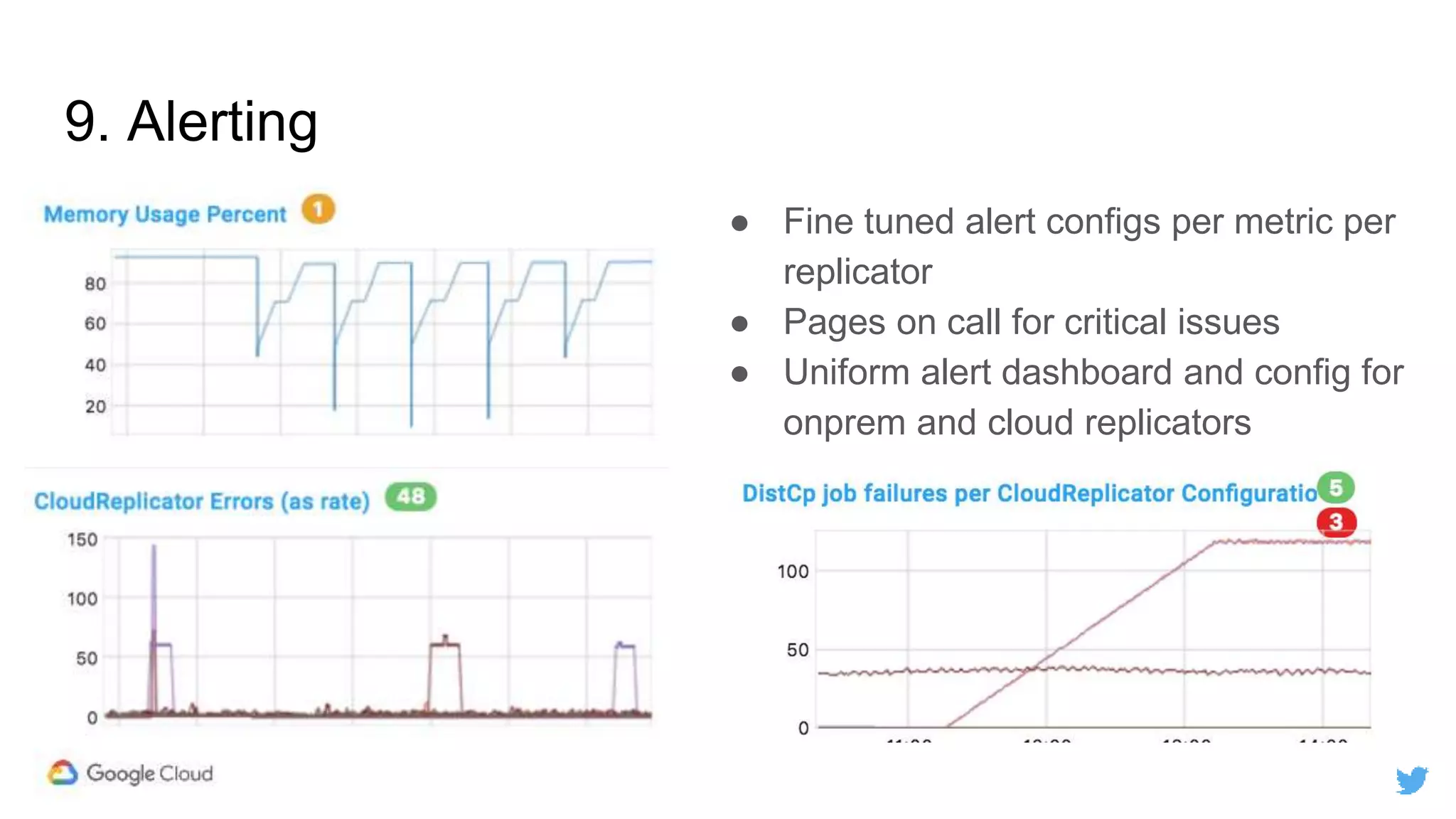 9. Alerting
● Fine tuned alert configs per metric per
replicator
● Pages on call for critical issues
● Uniform alert dashboard and config for
onprem and cloud replicators
 