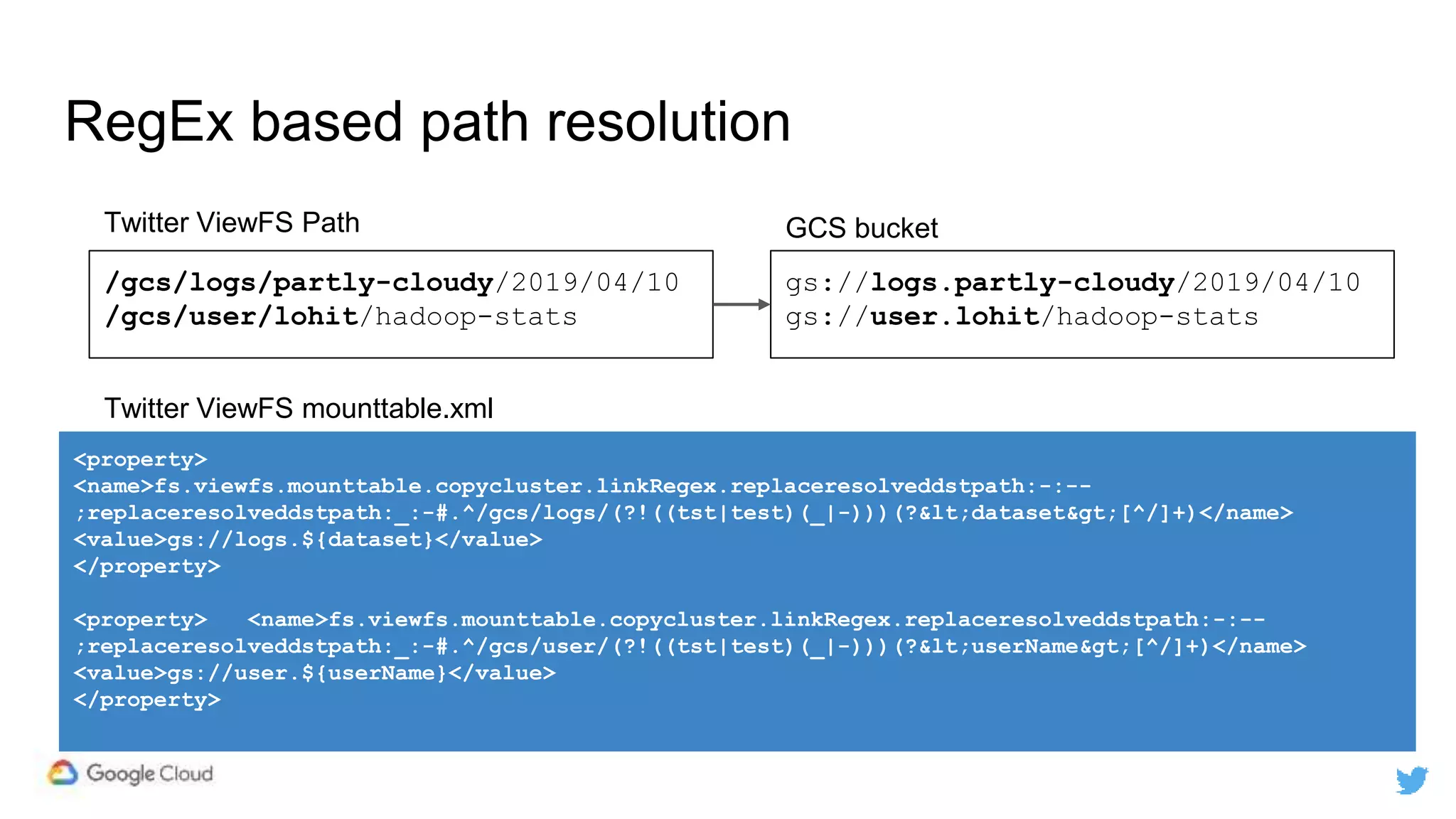 RegEx based path resolution
<property>
<name>fs.viewfs.mounttable.copycluster.linkRegex.replaceresolveddstpath:-:--
;replaceresolveddstpath:_:-#.^/gcs/logs/(?!((tst|test)(_|-)))(?<dataset>[^/]+)</name>
<value>gs://logs.${dataset}</value>
</property>
<property> <name>fs.viewfs.mounttable.copycluster.linkRegex.replaceresolveddstpath:-:--
;replaceresolveddstpath:_:-#.^/gcs/user/(?!((tst|test)(_|-)))(?<userName>[^/]+)</name>
<value>gs://user.${userName}</value>
</property>
/gcs/logs/partly-cloudy/2019/04/10
/gcs/user/lohit/hadoop-stats
gs://logs.partly-cloudy/2019/04/10
gs://user.lohit/hadoop-stats
Twitter ViewFS Path GCS bucket
Twitter ViewFS mounttable.xml
 