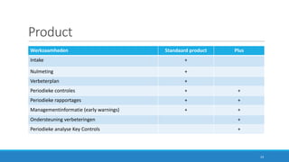 Product
Werkzaamheden Standaard	product Plus
Intake +
Nulmeting +
Verbeterplan +
Periodieke controles + +
Periodieke rapportages + +
Managementinformatie	(early warnings) + +
Ondersteuning	verbeteringen +
Periodieke analyse	Key Controls +
14
 