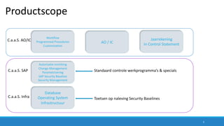Productscope
C.a.a.S.	AO/IC
C.a.a.S.	Infra
C.a.a.S.	SAP
Toetsen	op	naleving	Security	Baselines
Standaard	controle	werkprogramma’s	&	specials
Database
Operating	System
Infrastructuur
Autorisatie	inrichting
Change	Management
Parametrisering
SAP	Security	Baseline
Security	Management
Workflow
Programmed Procedures
Customization
AO	/	IC
Jaarrekening
In	Control	Statement
5
 
