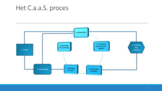 Het	C.a.a.S.	proces
2.	Nulmeting
1.	Intake
6.	Analyse	
Key
controls
7
 