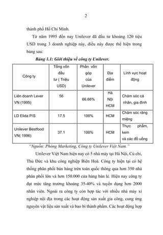 2
thành phố Hồ Chí Minh.
Từ năm 1995 đến nay Unilever đã đầu tư khoảng 120 tiệu
USD trong 3 doanh nghiệp này, điều này được thể hiện trong
bảng sau:
Bảng 1.1: Giới thiệu về công ty Unilever.
Công ty
Tổng vốn
đầu
tư ( Triệu
USD)
Phần vốn
góp
của
Unilever
Địa
điểm
Lĩnh vực hoạt
động
Liên doanh Lever
VN (1995)
56
66.66%
Hà
Nội
HCM
Chăm sóc cá
nhân, gia đình
LD Elida P/S 17.5 100% HCM
Chăm sóc răng
miệng
Unilever Bestfood
VN( 1996)
37.1 100% HCM
Thực phẩm,
kem
và các đồ uống
“Nguồn: Phòng Marketing, Công ty Unilever Việt Nam.”
Unilever Việt Nam hiện nay có 5 nhà máy tại Hà Nội, Củ chi,
Thủ Đức và khu công nghiệp Biên Hoà. Công ty hiện tại có hệ
thống phân phối bán hàng trên toàn quốc thông qua hơn 350 nhà
phân phối lớn và hơn 150.000 cửa hàng bán lẻ. Hiện nay công ty
đạt mức tăng trưởng khoảng 35-40% và tuyển dụng hơn 2000
nhân viên. Ngoài ra công ty còn hợp tác với nhiều nhà máy xí
nghiệp nội địa trong các hoạt động sản xuất gia công, cung ứng
nguyên vật liệu sản xuất và bao bì thành phẩm. Các hoạt động hợp
 