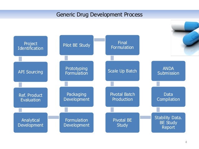 Generic drug product development process pdf