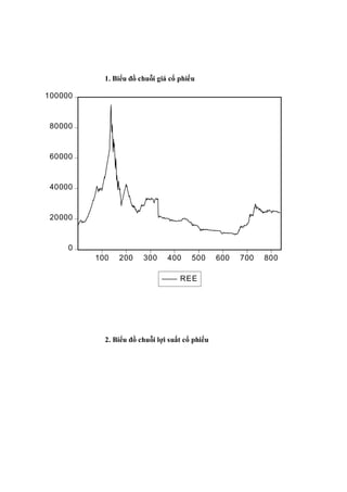 Sử dụng mô hình ARCH và GARCH để phân tích và dự báo giá cổ phiếu trên ...