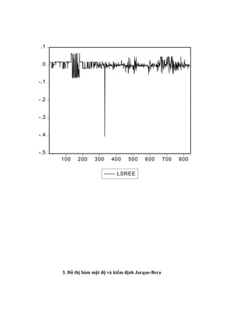 Sử dụng mô hình ARCH và GARCH để phân tích và dự báo giá cổ phiếu trên ...