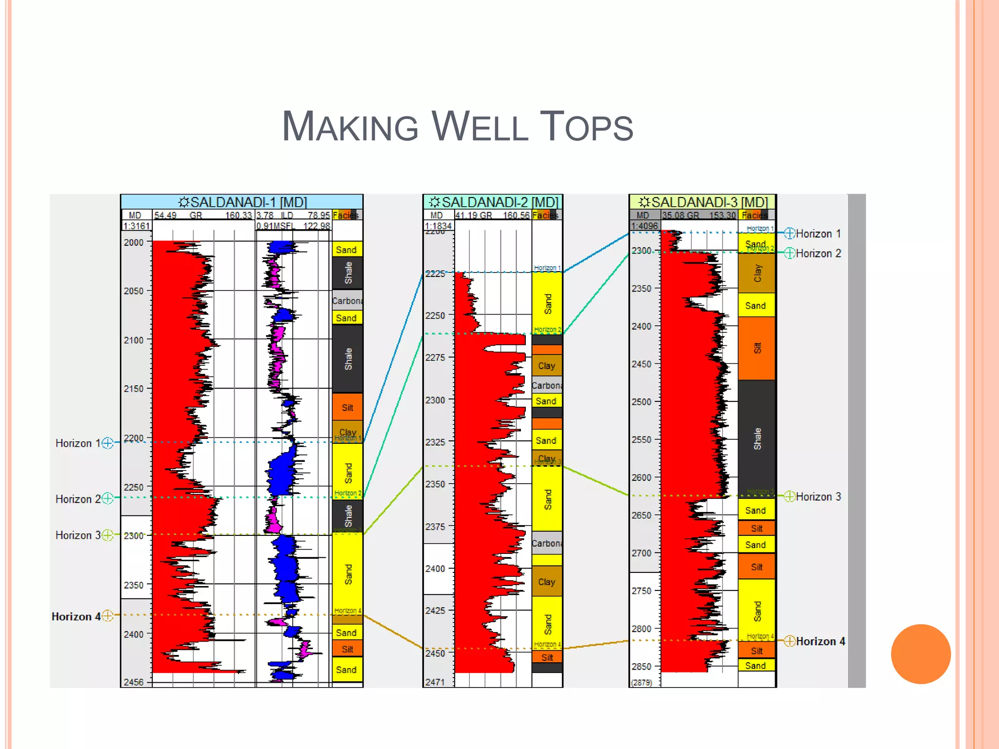 Reservoir Modeling with Petrel | PPTX