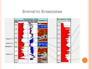 SYNTHETIC SYSMOGRAM
 