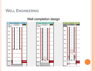 WELL ENGINEERING
Well completion design
 